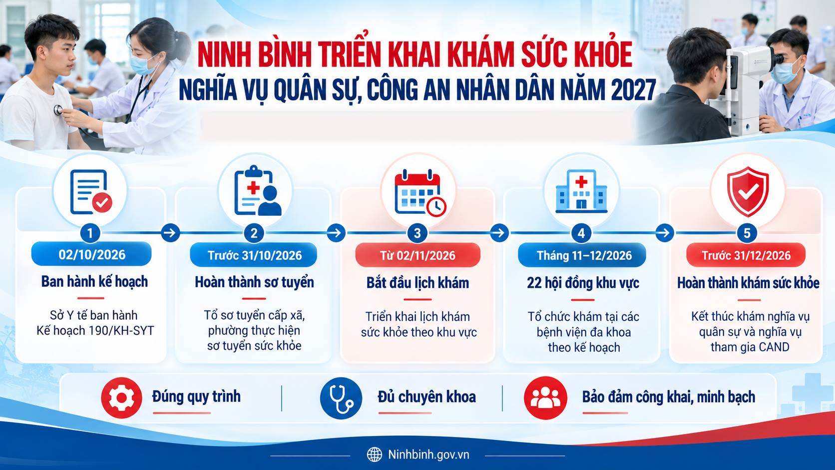 Ninh Bình triển khai sơ tuyển, khám sức khỏe nghĩa vụ quân sự và nghĩa vụ Công an nhân dân năm 2027