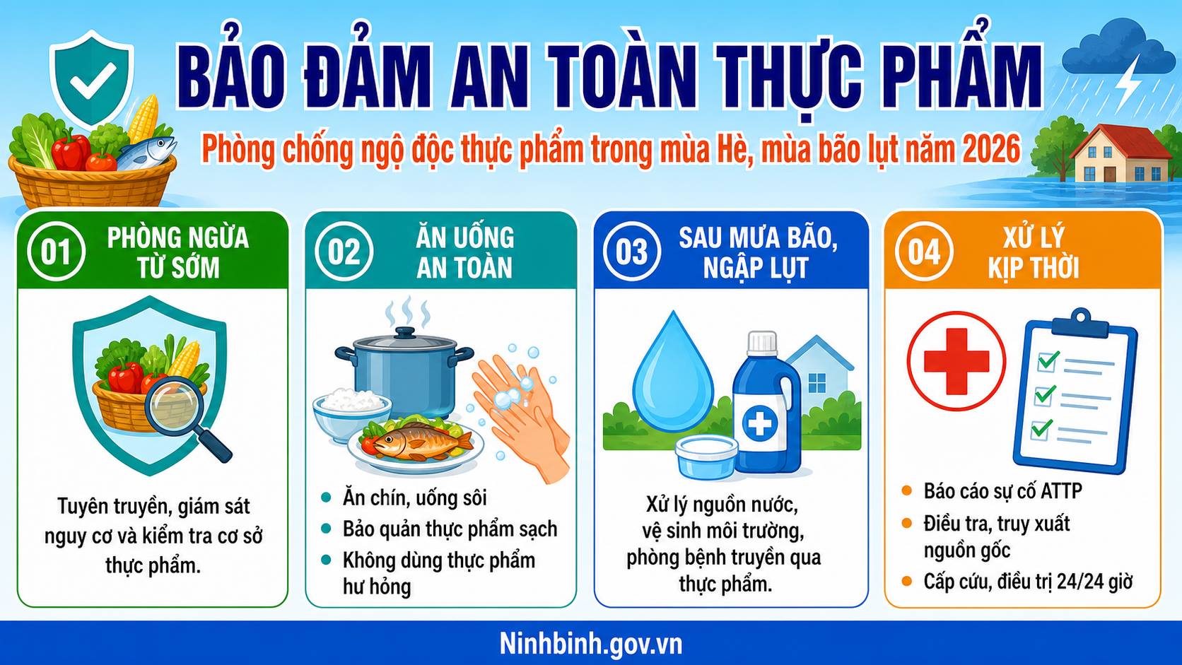 Bảo đảm an toàn thực phẩm, phòng chống ngộ độc  thực phẩm và các bệnh truyền qua thực phẩm trong mùa Hè, mùa bão, lụt năm 2026