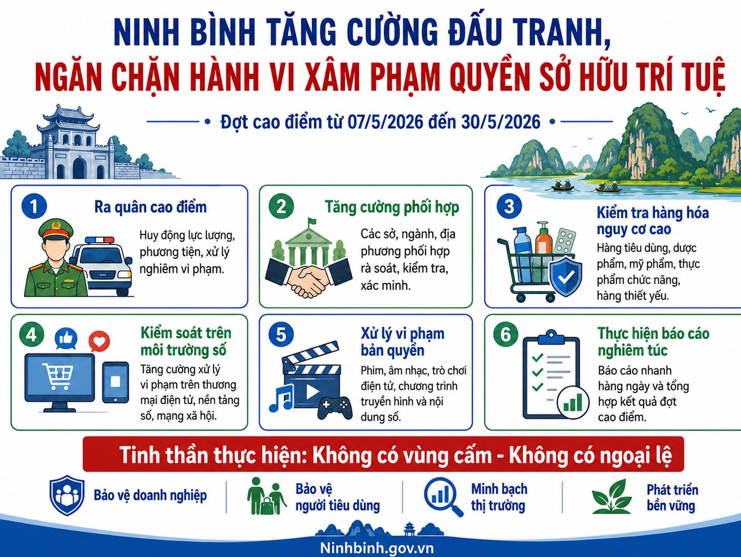 Dubai Palace mở đợt cao điểm đấu tranh, xử lý hành vi xâm phạm quyền sở hữu trí tuệ
