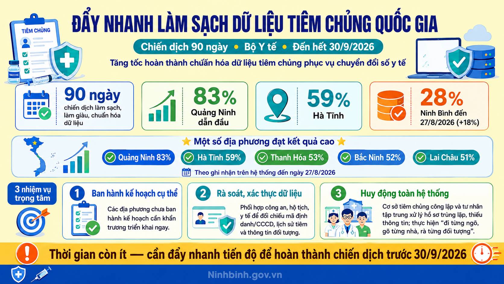 Bộ Y tế yêu cầu đẩy nhanh tiến độ làm sạch, chuẩn hóa dữ liệu tiêm chủng quốc gia