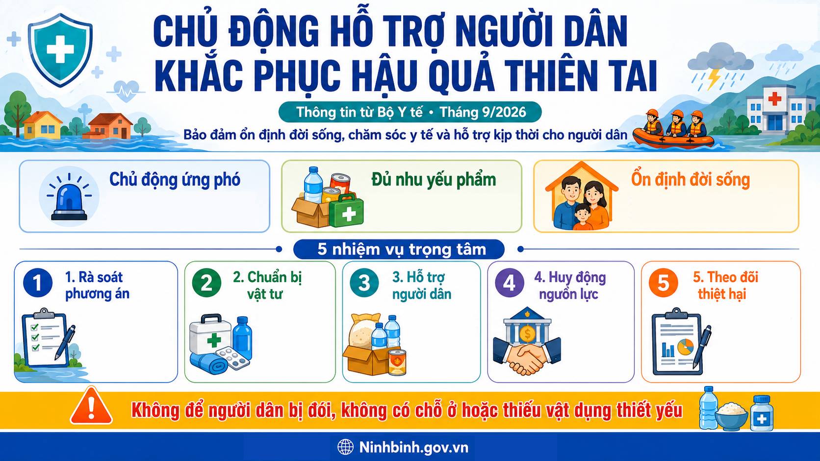  Bộ Y tế yêu cầu chủ động phương án hỗ trợ người dân bị ảnh hưởng bởi thiên tai