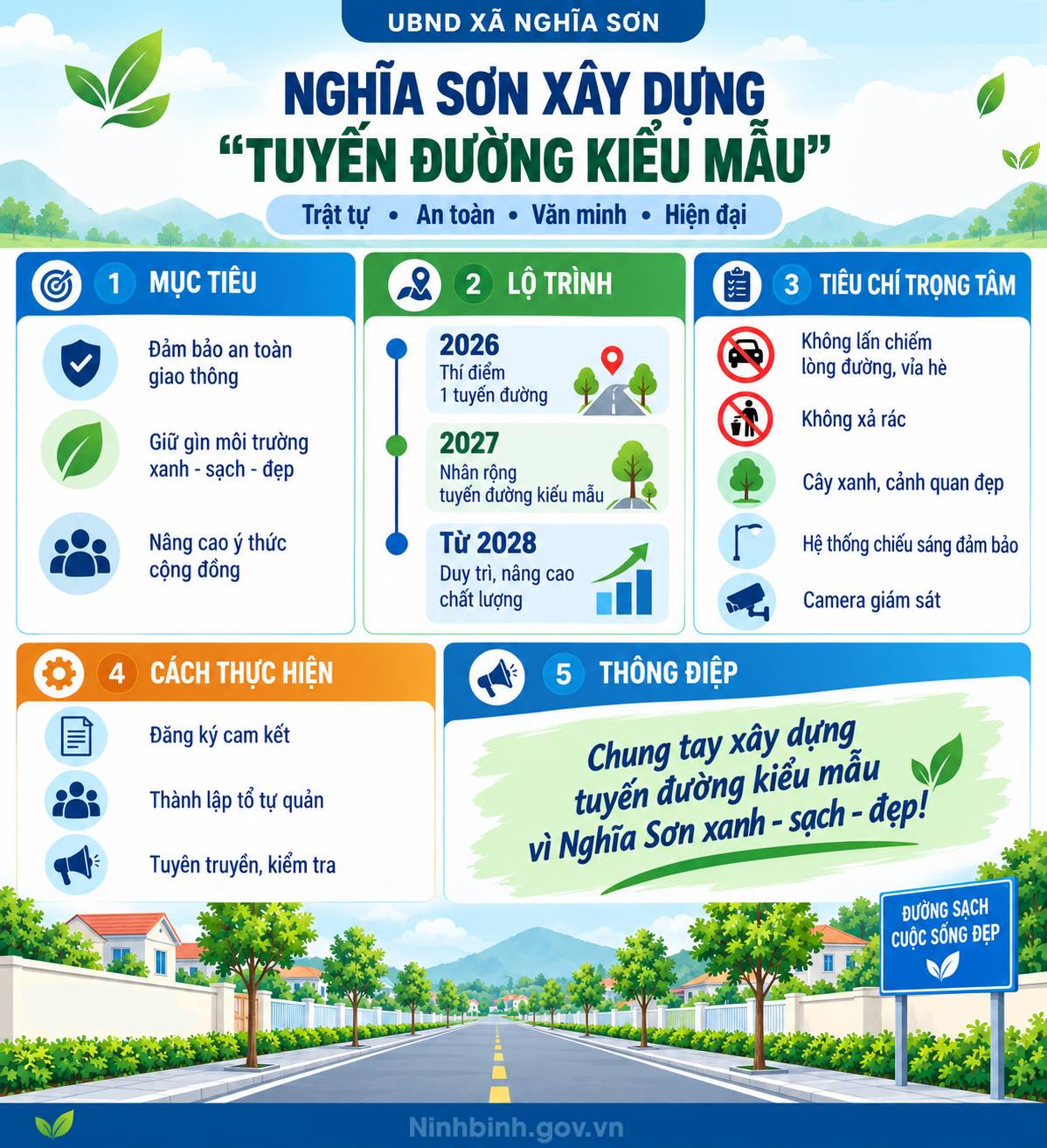 Nghĩa Sơn triển khai xây dựng mô hình “Tuyến đường kiểu mẫu”