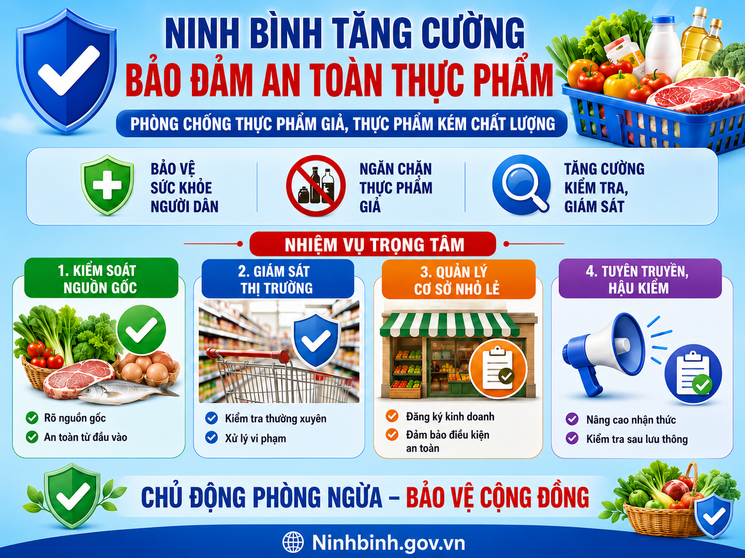 Tăng cường kiểm soát an toàn thực phẩm, phòng chống thực phẩm giả và kém chất lượng