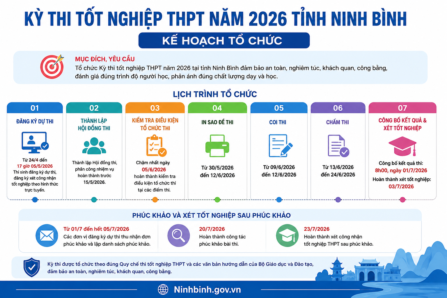 Ninh Bình ban hành kế hoạch tổ chức Kỳ thi tốt nghiệp THPT năm 2026