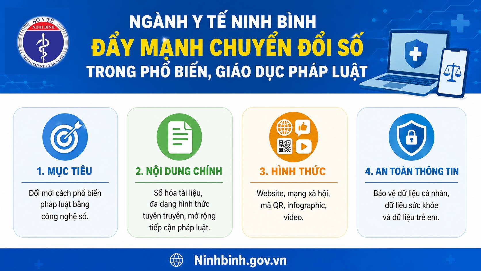 Ngành Y tế Ninh Bình đẩy mạnh chuyển đổi số trong phổ biến, giáo dục pháp luật