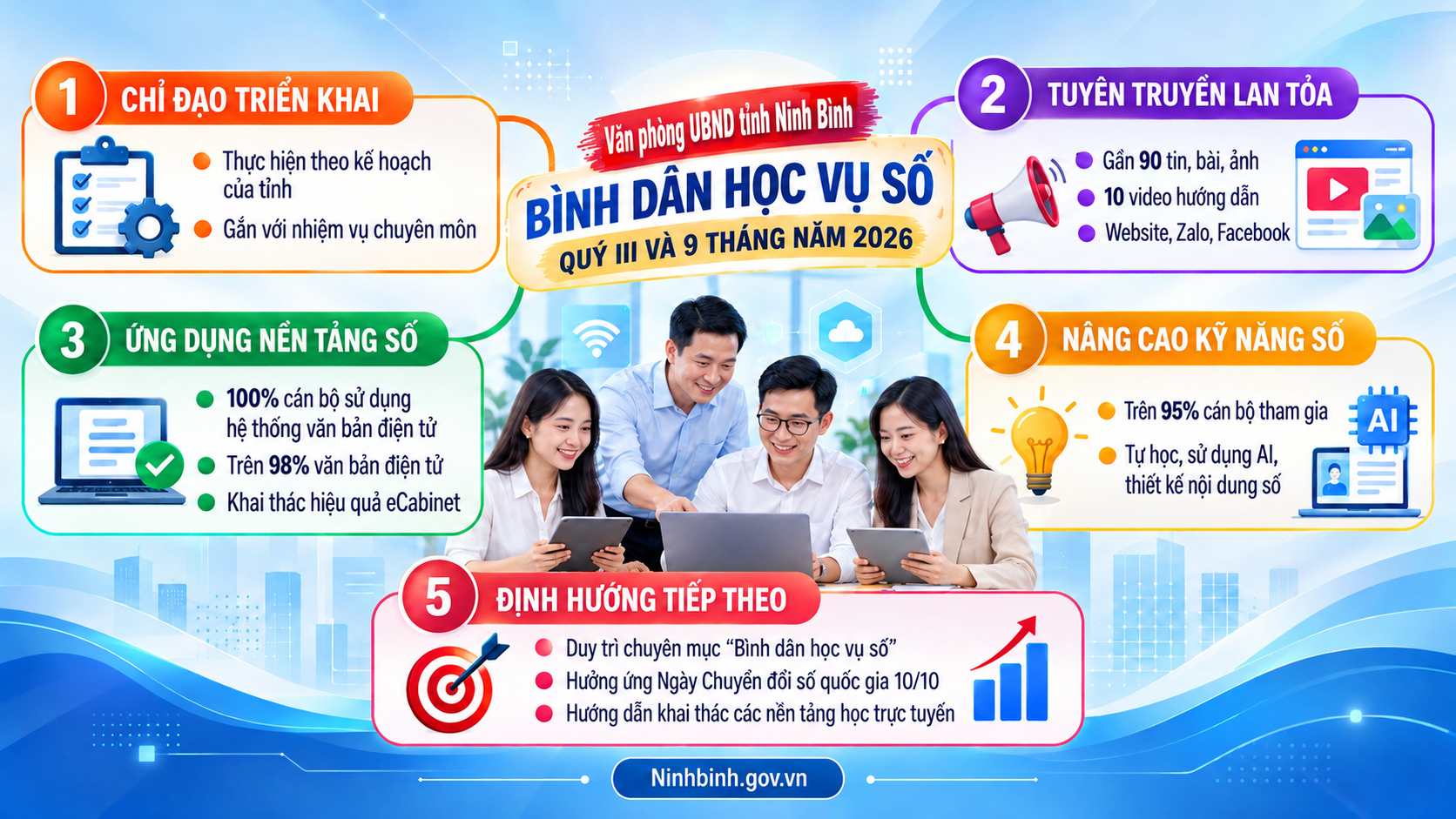 Văn phòng UBND tỉnh Ninh Bình lan tỏa phong trào “Bình dân học vụ số”, đưa kỹ năng số đến gần hơn với cán bộ và người dân