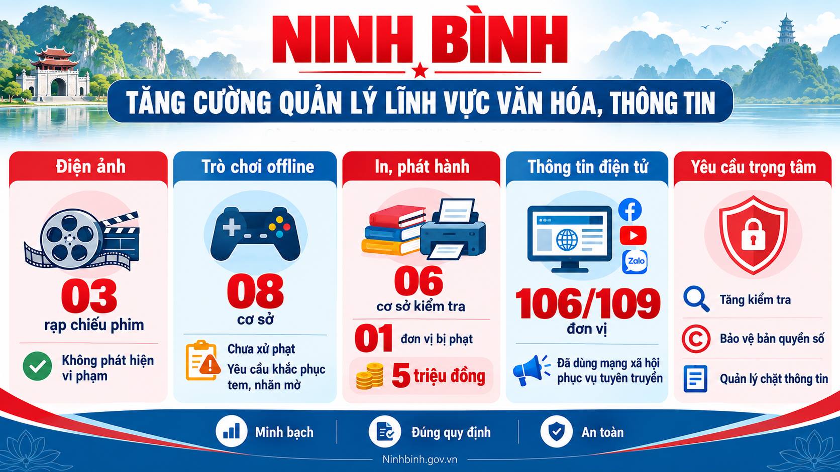 Tăng cường quản lý nhà nước trong lĩnh vực văn hóa, thông tin và truyền thông