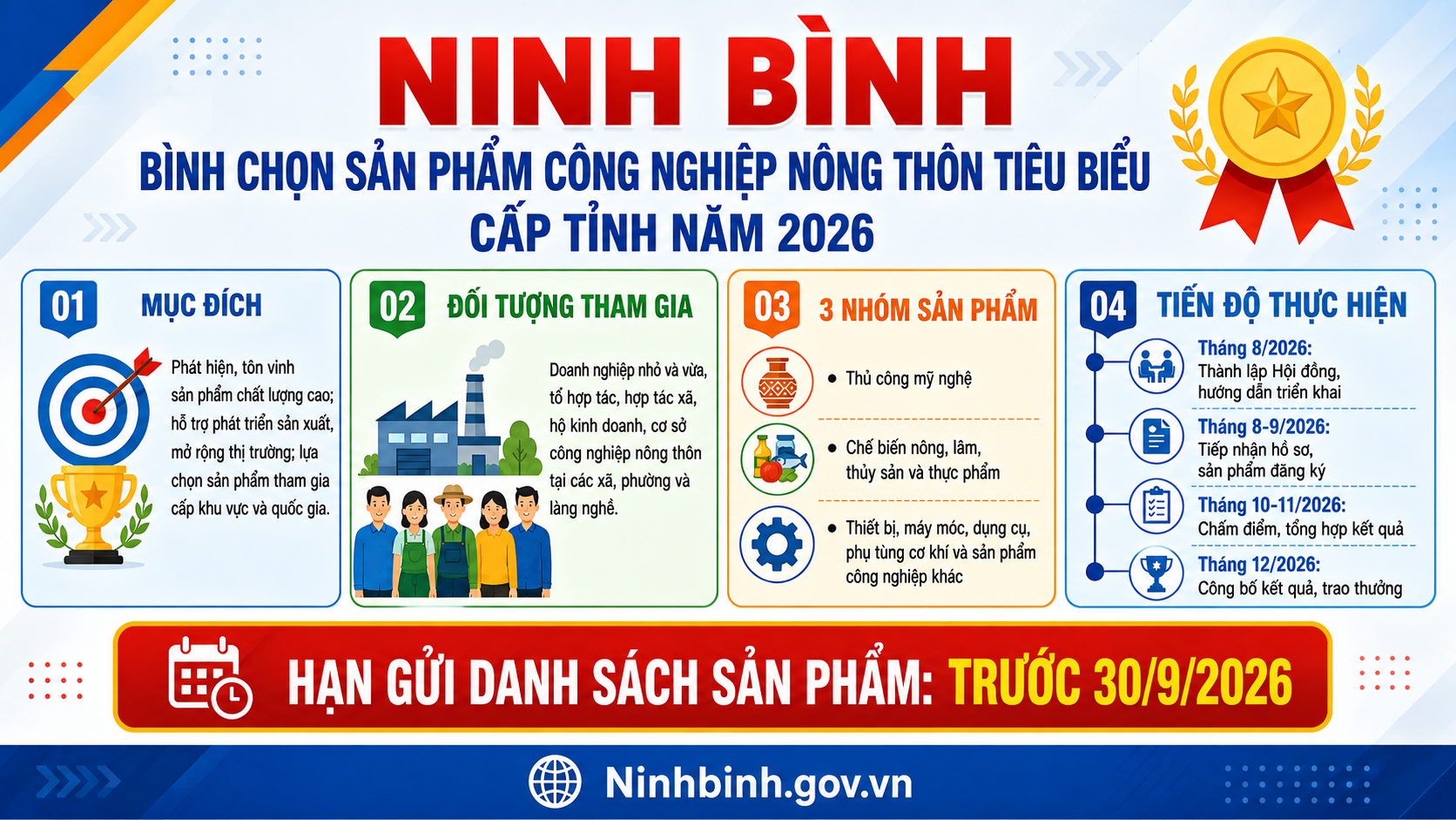 Ninh Bình tổ chức bình chọn sản phẩm công nghiệp nông thôn tiêu biểu cấp tỉnh năm 2026