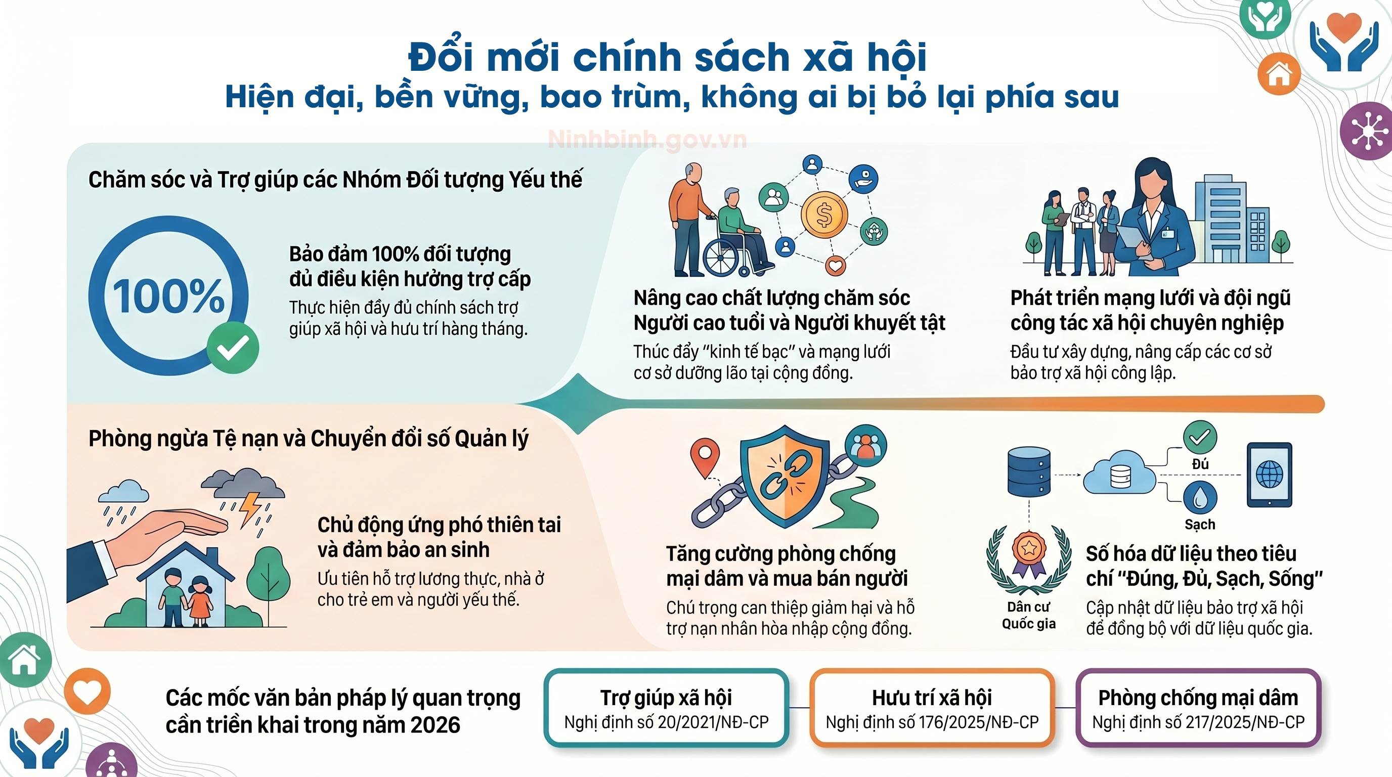 Triển khai nhiệm vụ trọng tâm lĩnh vực bảo trợ xã hội năm 2026: Bảo đảm an sinh, nâng cao chất lượng cuộc sống Nhân dân