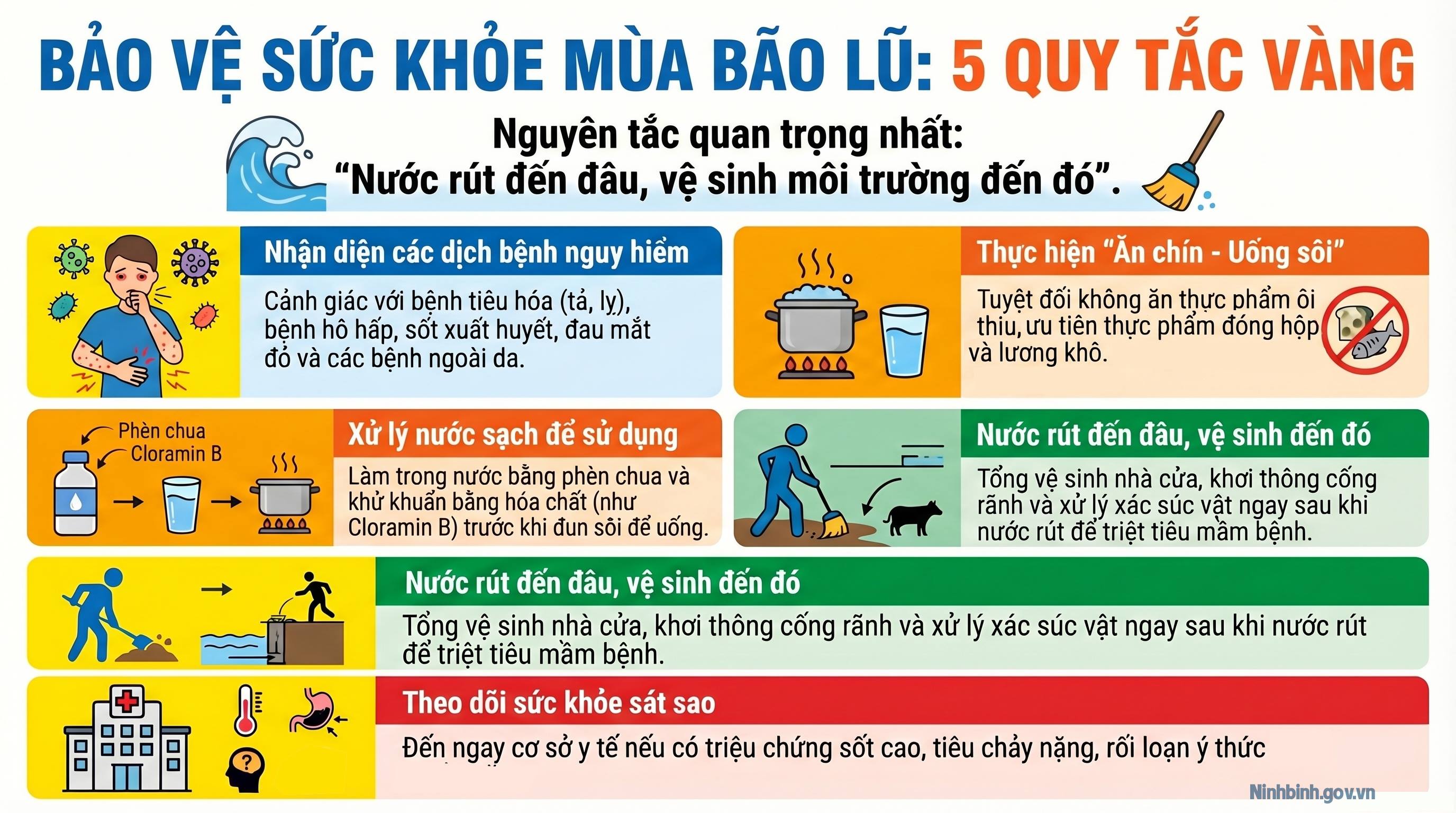 Bộ Y tế ban hành hướng dẫn phòng, chống dịch bệnh trong tình huống thiên tai bão, lũ