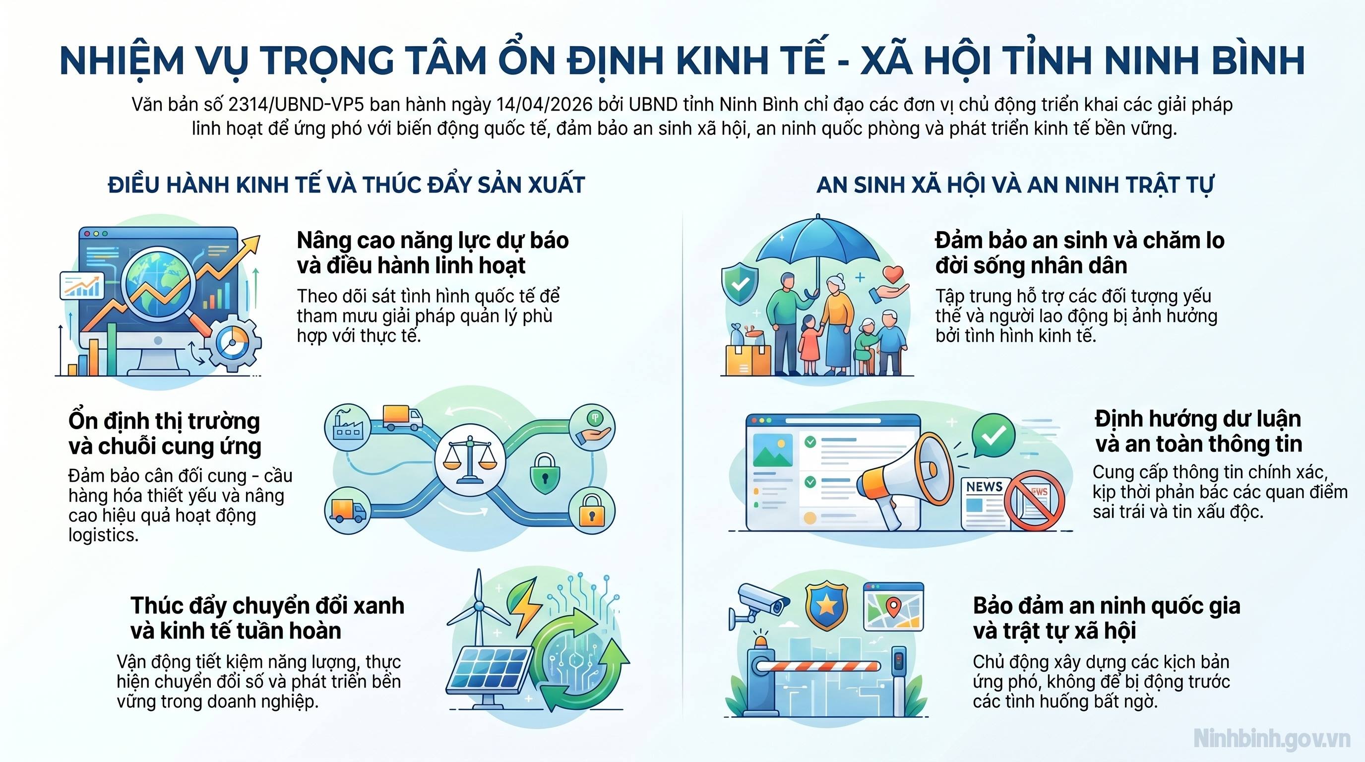 Ninh Bình: Chủ động ứng phó tình hình quốc tế, bảo đảm ổn định kinh tế - xã hội
