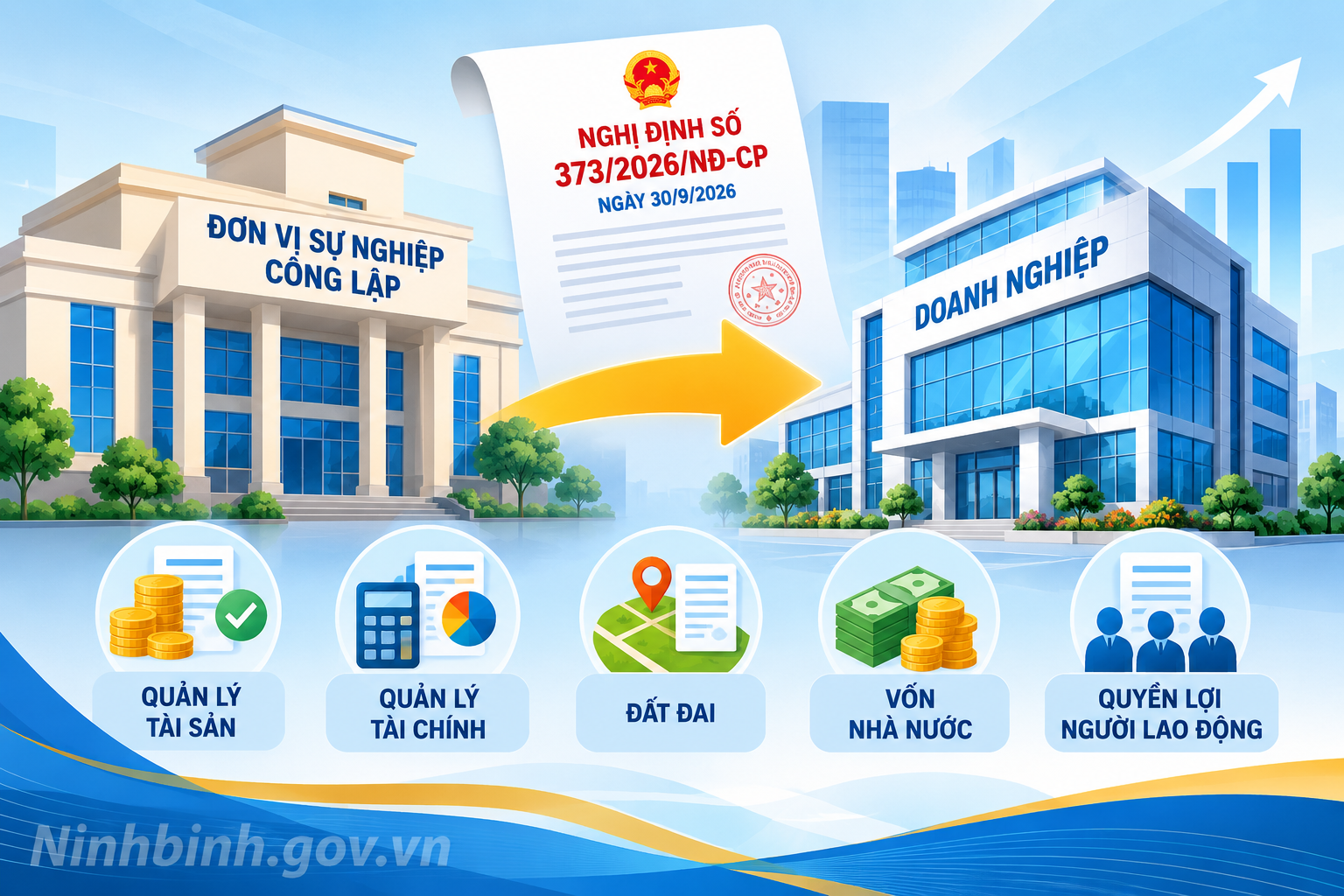Chuyển đơn vị sự nghiệp công lập thành doanh nghiệp: Quy trình mới từ ngày 30/9/2026