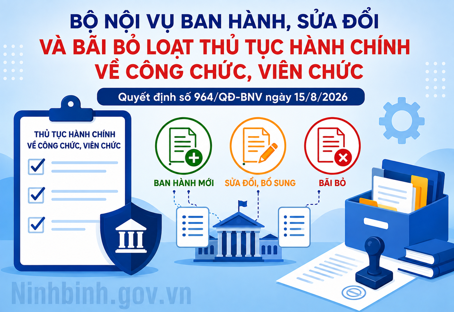 Bộ Nội vụ ban hành, sửa đổi và bãi bỏ loạt thủ tục hành chính về công chức, viên chức