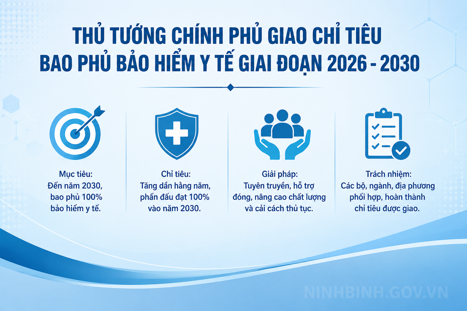Thủ tướng Chính phủ giao chỉ tiêu bao phủ bảo hiểm y tế giai đoạn 2026 - 2030