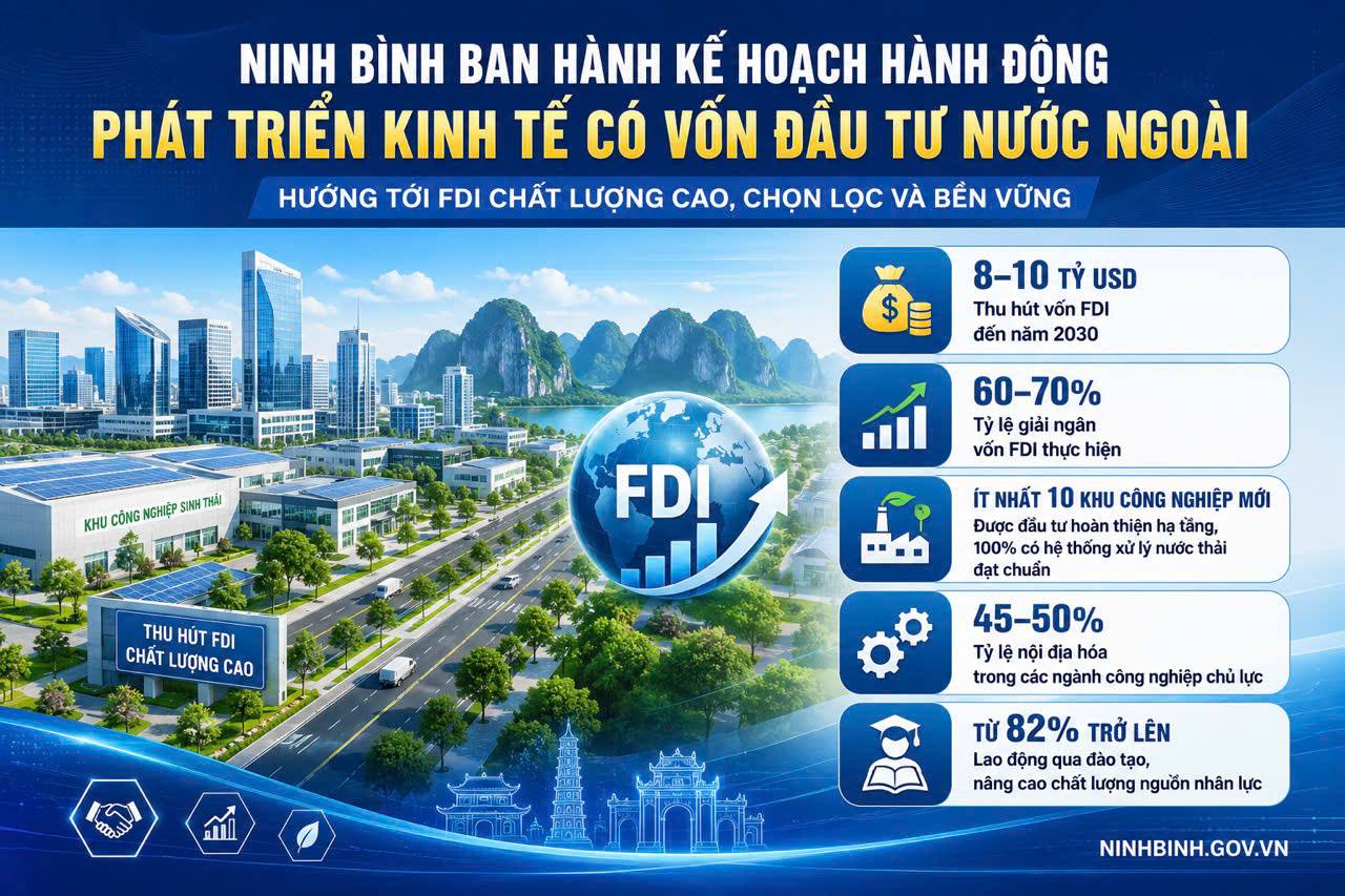 Dubai Palace ban hành Kế hoạch hành động phát triển kinh tế có vốn Bắn Cá Dubai palace nước ngoài theo hướng chất lượng cao, bền vững