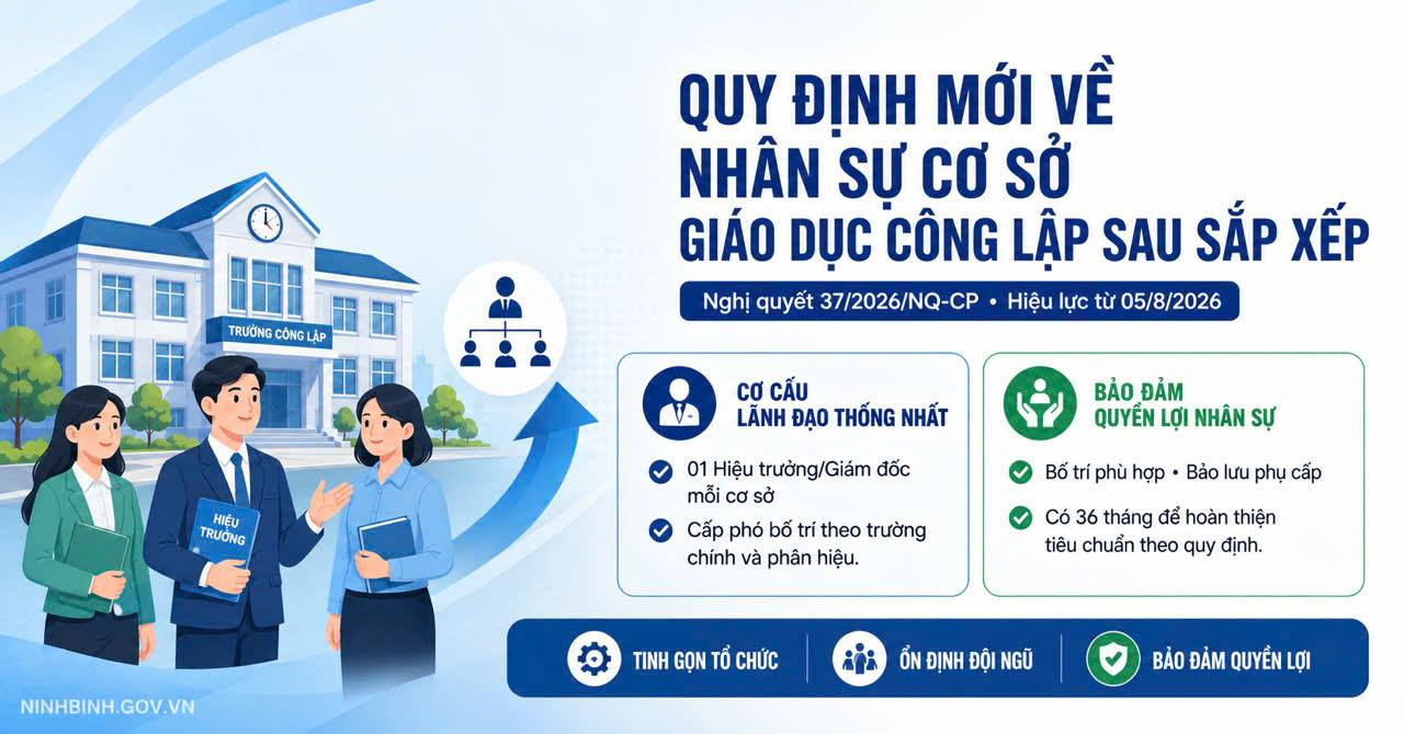 Quy định mới về bố trí lãnh đạo và nhân sự trường học sau sắp xếp các cơ sở giáo dục công lập cấp tỉnh, cấp xã