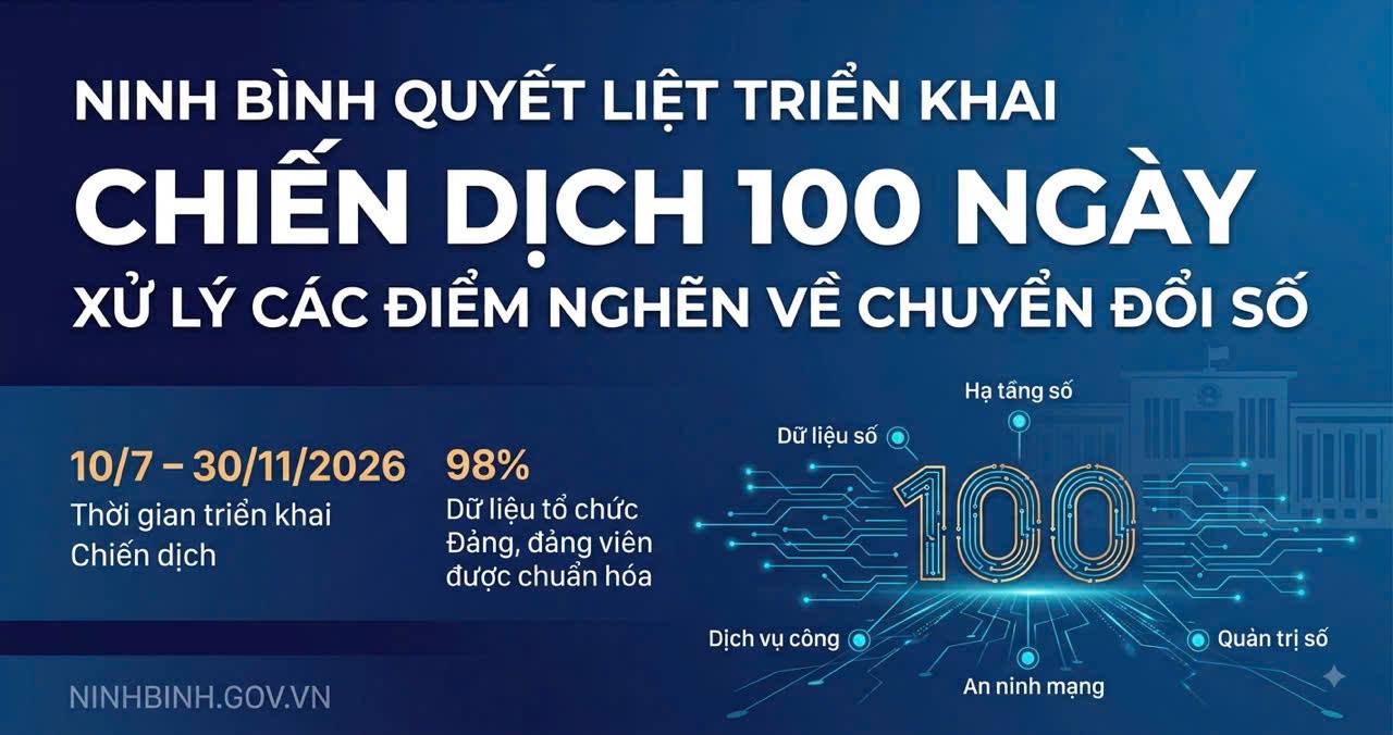 Ninh Bình quyết liệt triển khai Chiến dịch 100 ngày xử lý các điểm nghẽn về chuyển đổi số