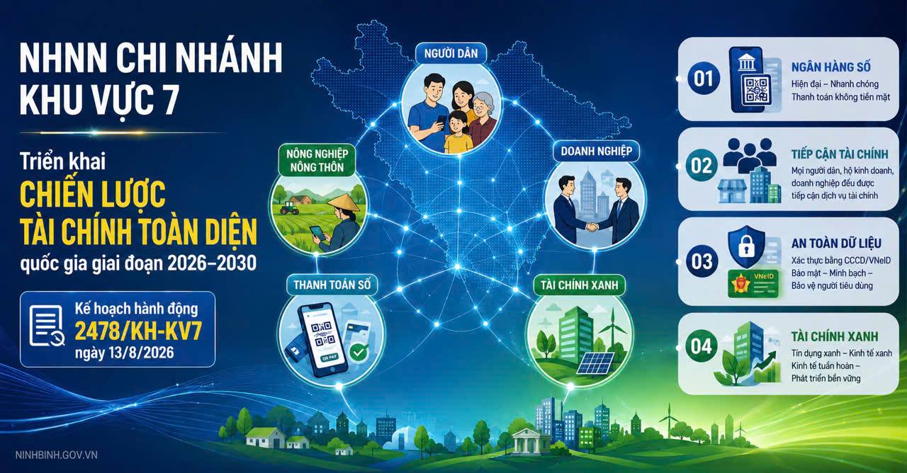 NHNN Chi nhánh Khu vực 7 triển khai Chiến lược tài chính toàn diện quốc gia giai đoạn 2026–2030