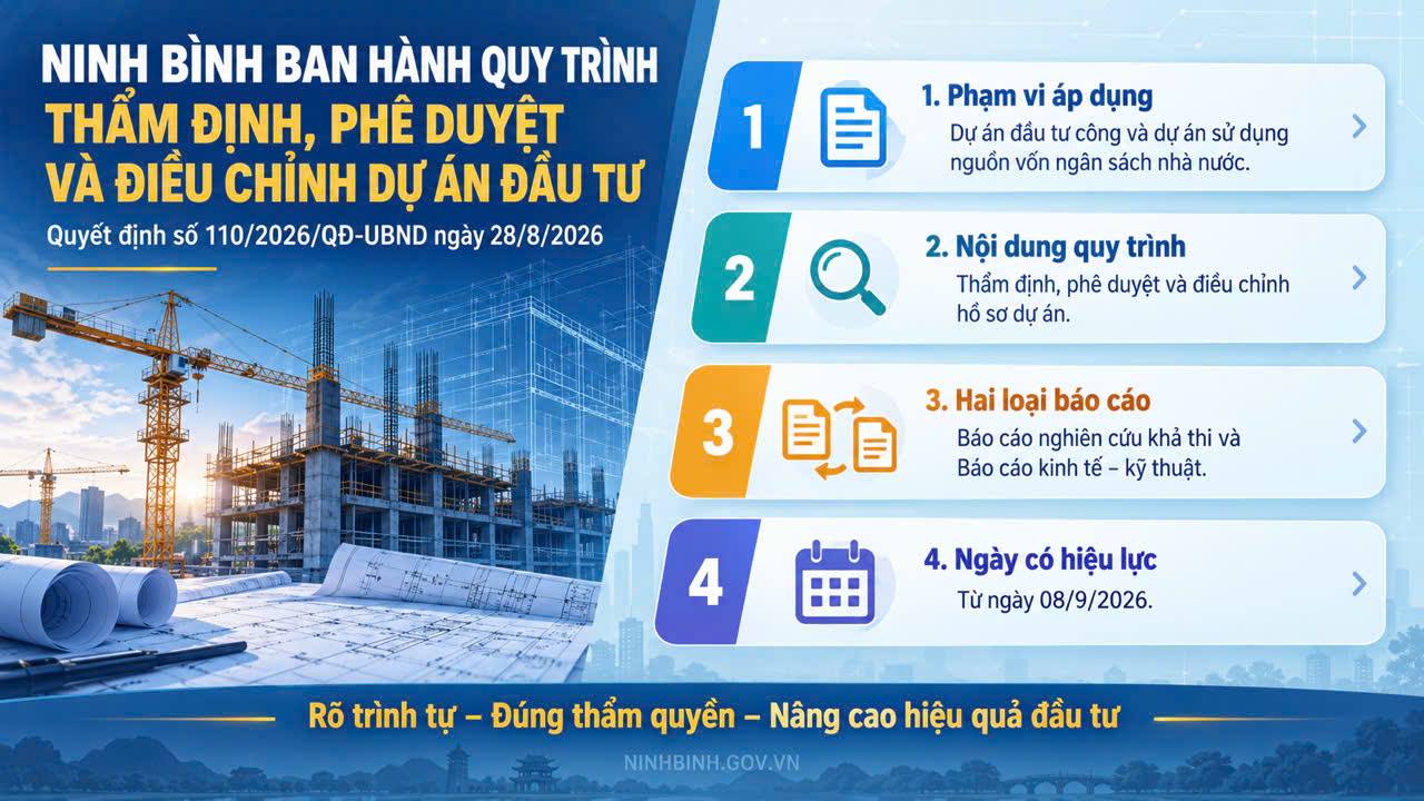 Ninh Bình ban hành quy trình thẩm định, phê duyệt và điều chỉnh dự án đầu tư