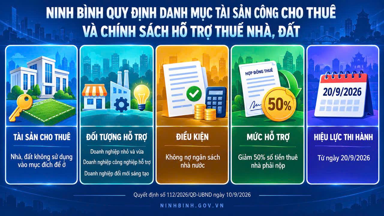 Ninh Bình quy định danh mục tài sản công cho thuê và chính sách hỗ trợ thuê nhà, đất
