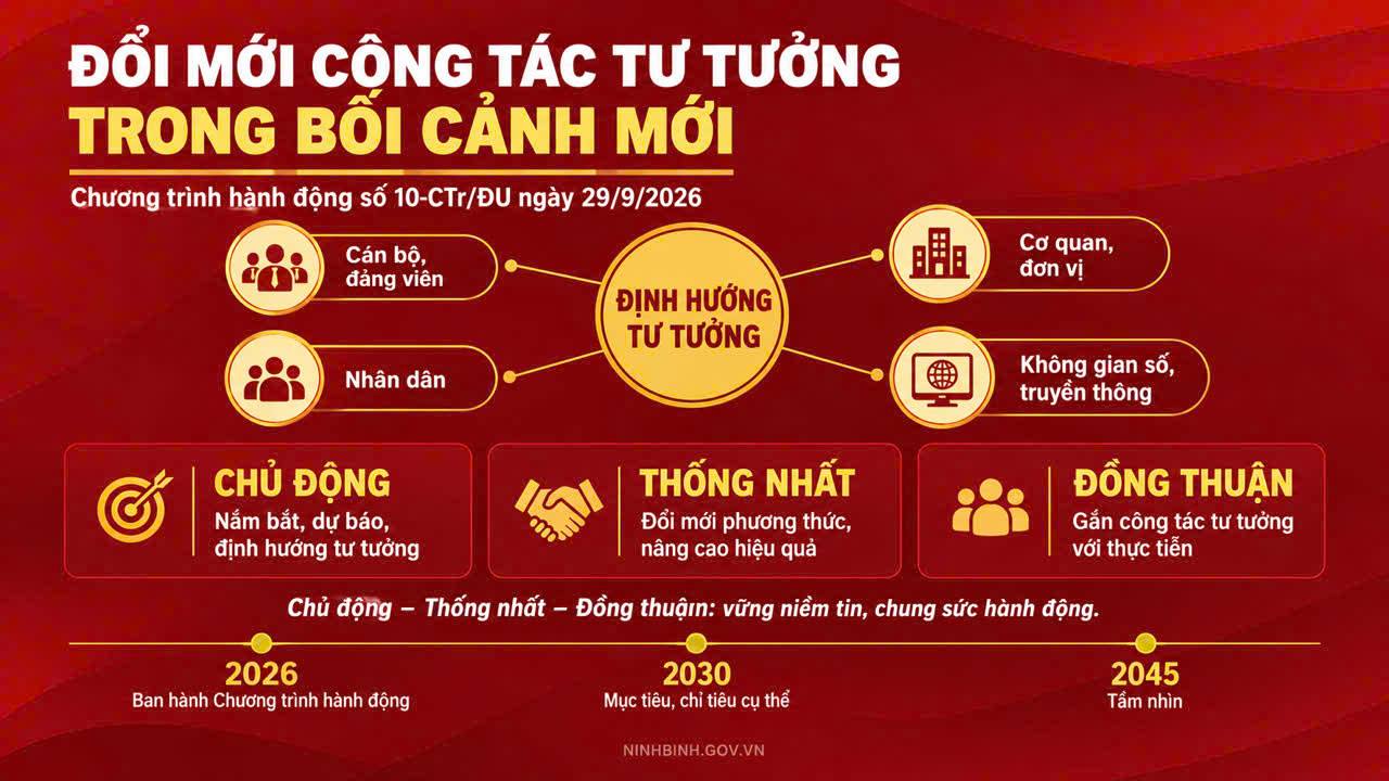 Đảng ủy UBND tỉnh ban hành Chương trình hành động thực hiện Chiến lược công tác tư tưởng trong bối cảnh mới