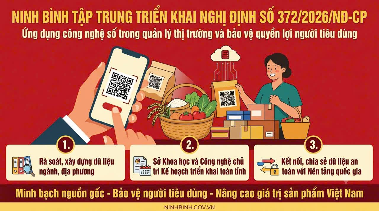 Ninh Bình tập trung triển khai Nghị định số 372/2026/NĐ-CP về ứng dụng công nghệ số trong quản lý thị trường và bảo vệ quyền lợi người tiêu dùng