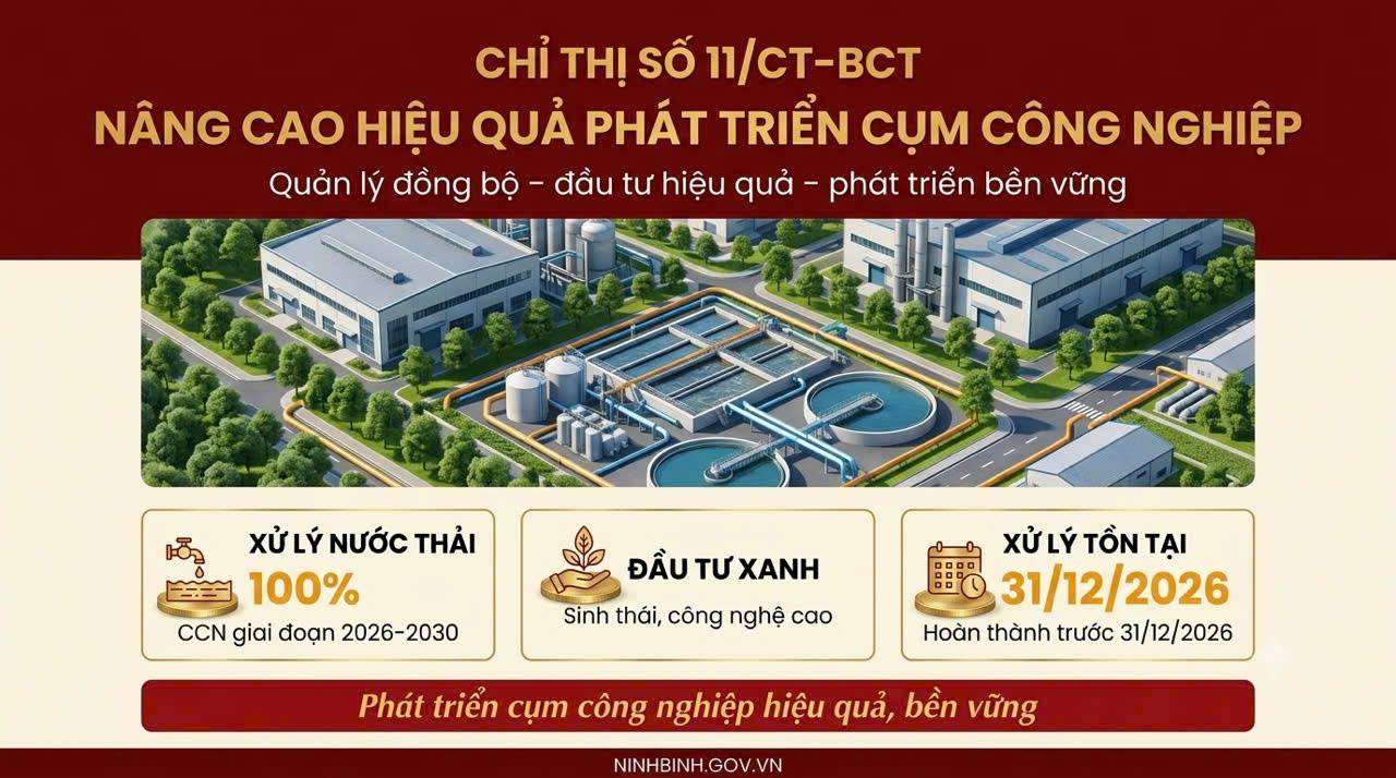 Chỉ thị số 11/CT-BCT: Bộ Công Thương tăng cường công tác quản lý, nâng cao hiệu quả quản lý, phát triển cụm công nghiệp