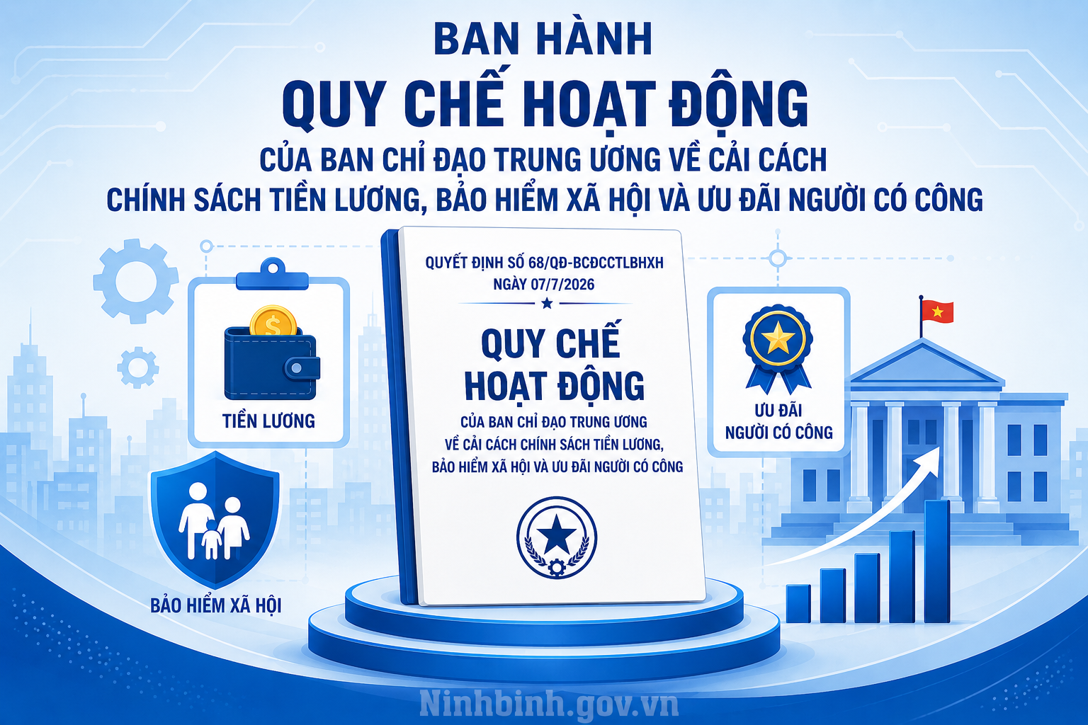 Ban hành Quy chế hoạt động của Ban Chỉ đạo Trung ương về cải cách chính sách tiền lương, bảo hiểm xã hội và ưu đãi người có công