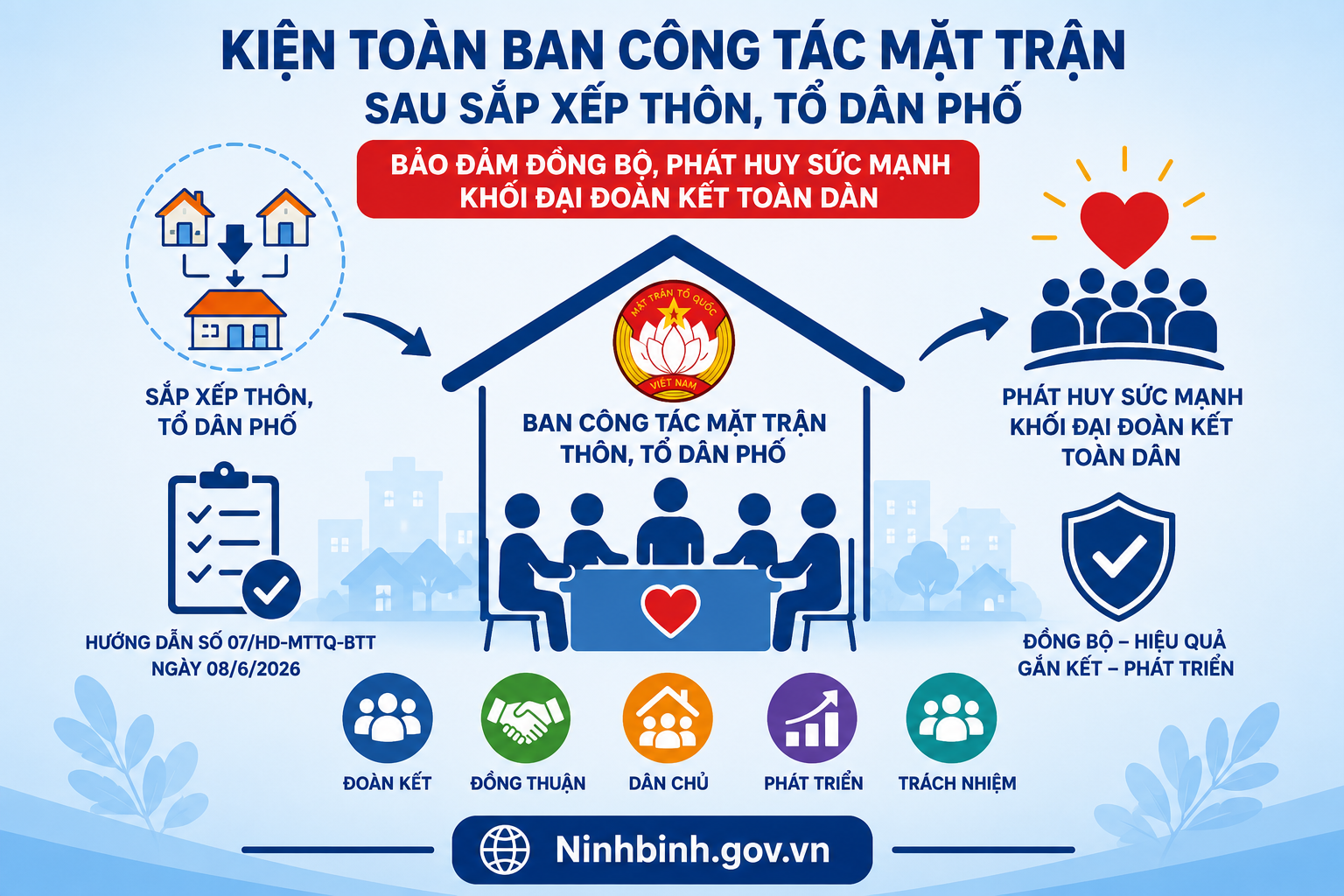 Kiện toàn Ban Công tác Mặt trận sau sắp xếp thôn, tổ dân phố: Bảo đảm đồng bộ, phát huy sức mạnh khối đại đoàn kết toàn dân