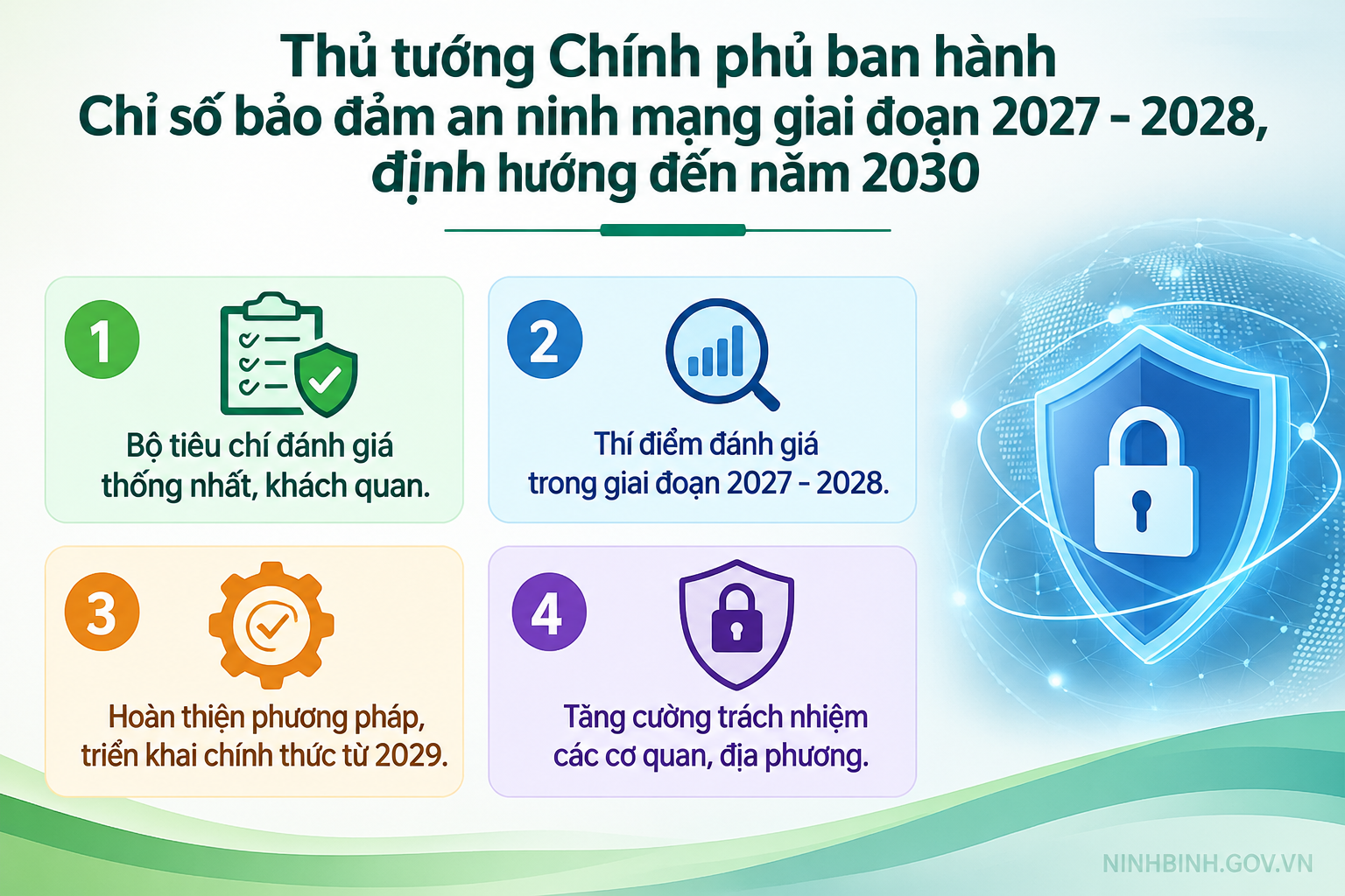Thủ tướng Chính phủ ban hành Chỉ số bảo đảm an ninh mạng giai đoạn 2027 - 2028, định hướng đến năm 2030