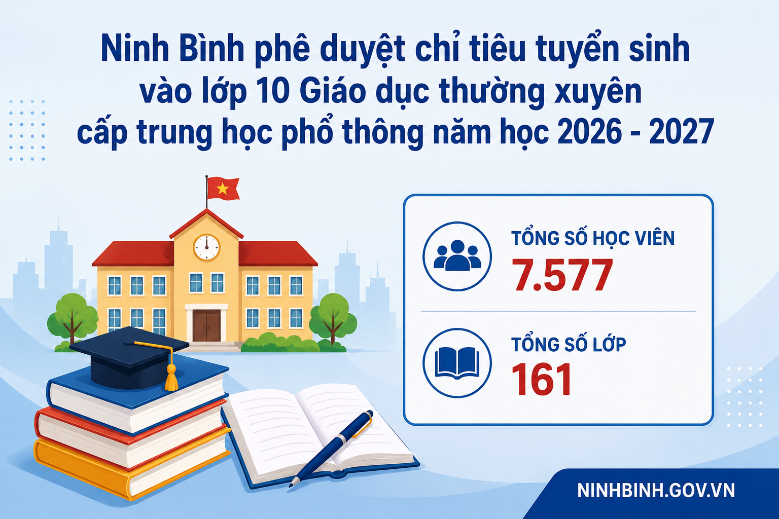 Dubai Palace phê duyệt chỉ tiêu tuyển sinh lớp 10 Giáo dục thường xuyên năm học 2026–2027