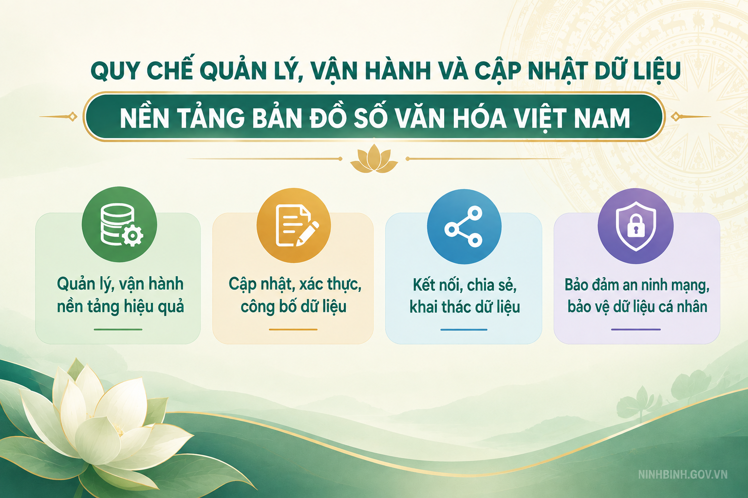 Ban hành Quy chế quản lý, vận hành và cập nhật dữ liệu nền tảng Bản đồ số Văn hóa Việt Nam
