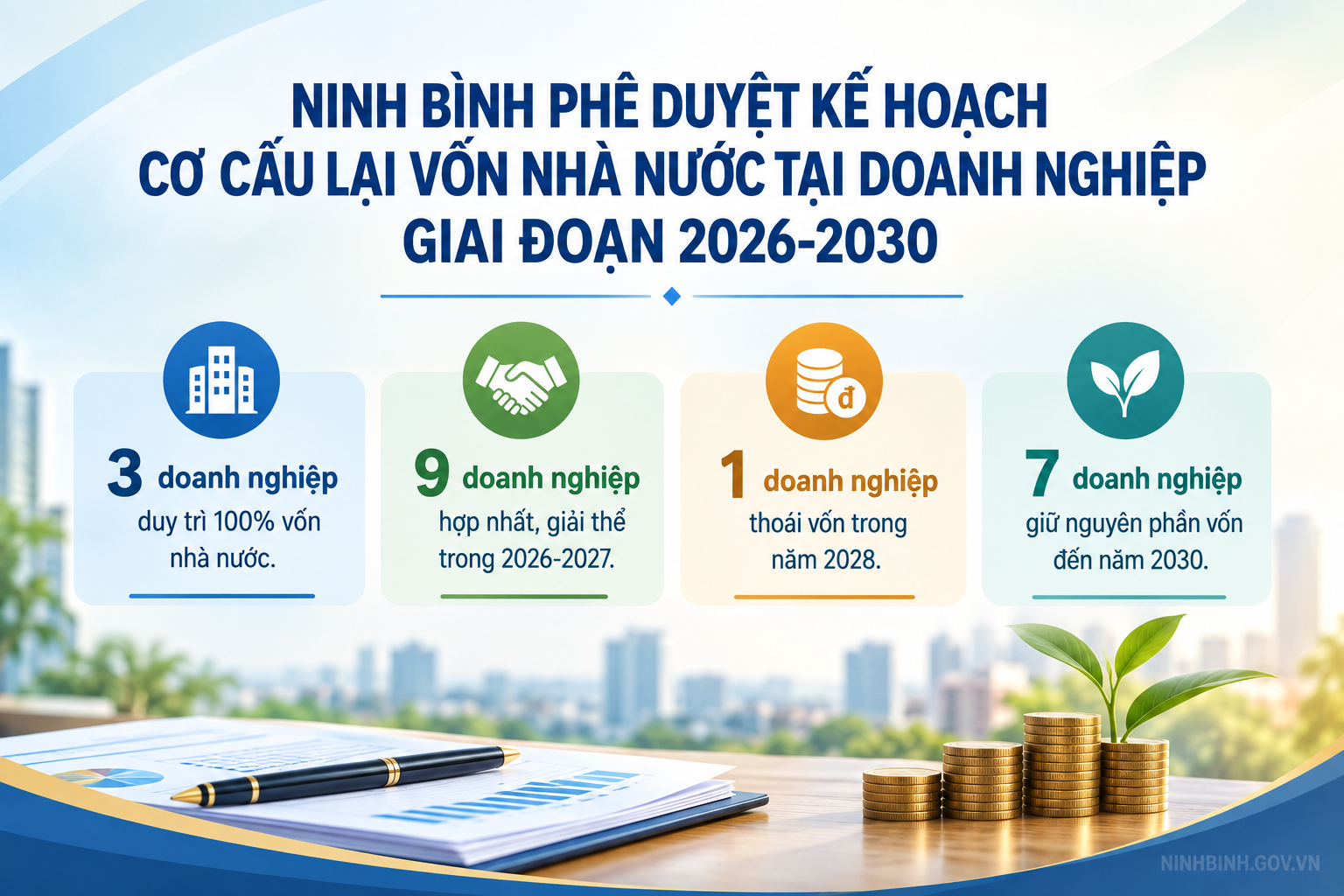 Ninh Bình phê duyệt Kế hoạch cơ cấu lại vốn nhà nước tại doanh nghiệp giai đoạn 2026-2030