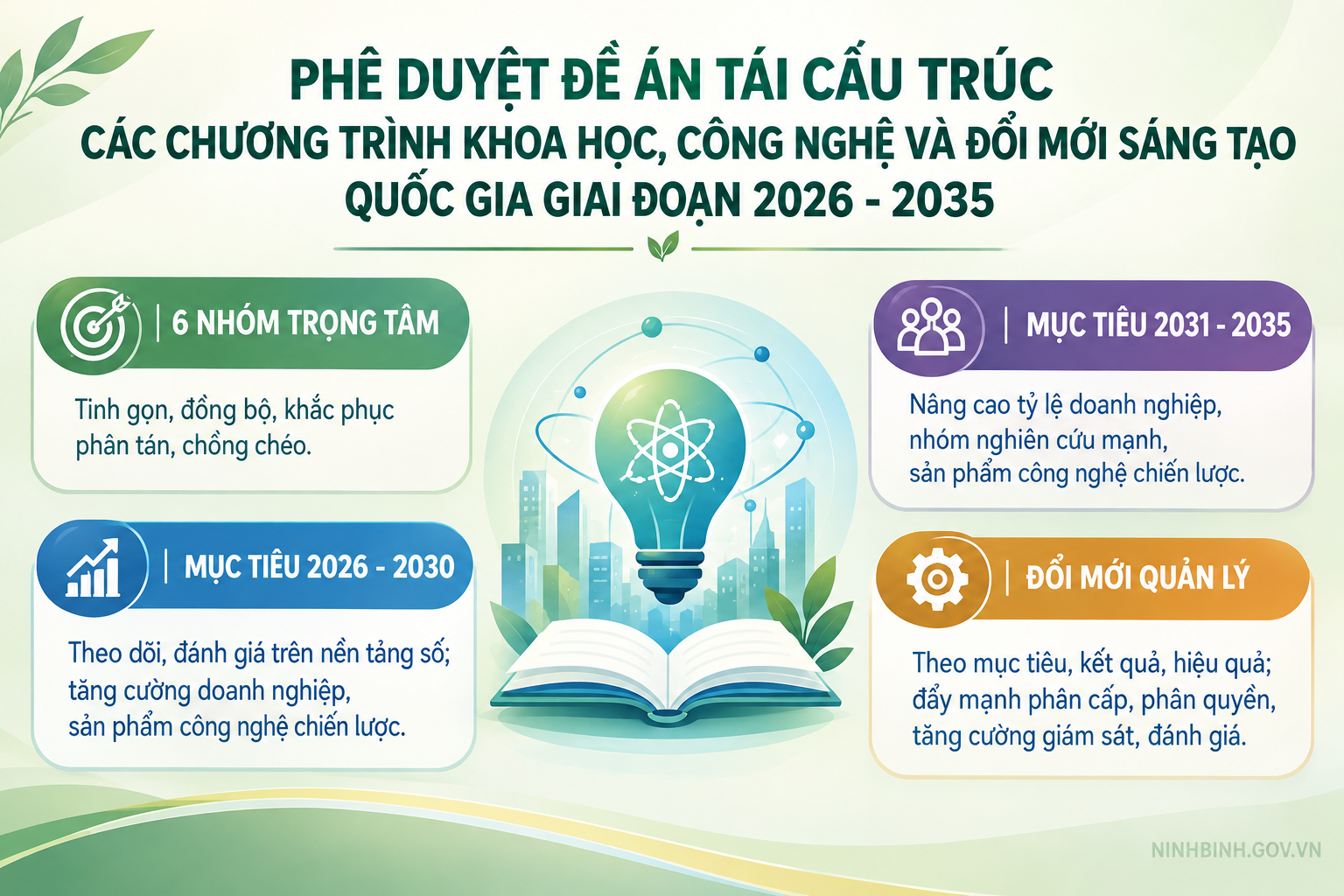 Phê duyệt Đề án tái cấu trúc các chương trình khoa học, công nghệ và đổi mới sáng tạo quốc gia giai đoạn 2026 - 2035