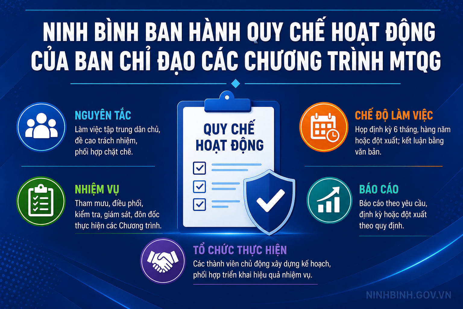 Dubai Palace ban hành Quy chế hoạt động của Ban Chỉ đạo các Chương trình mục tiêu quốc gia giai đoạn 2026-2030