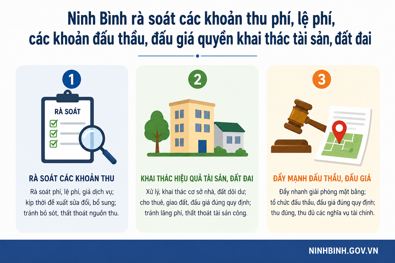 Ninh Bình rà soát các khoản thu phí, lệ phí, các khoản đấu thầu, đấu giá quyền khai thác tài sản, đất đai 