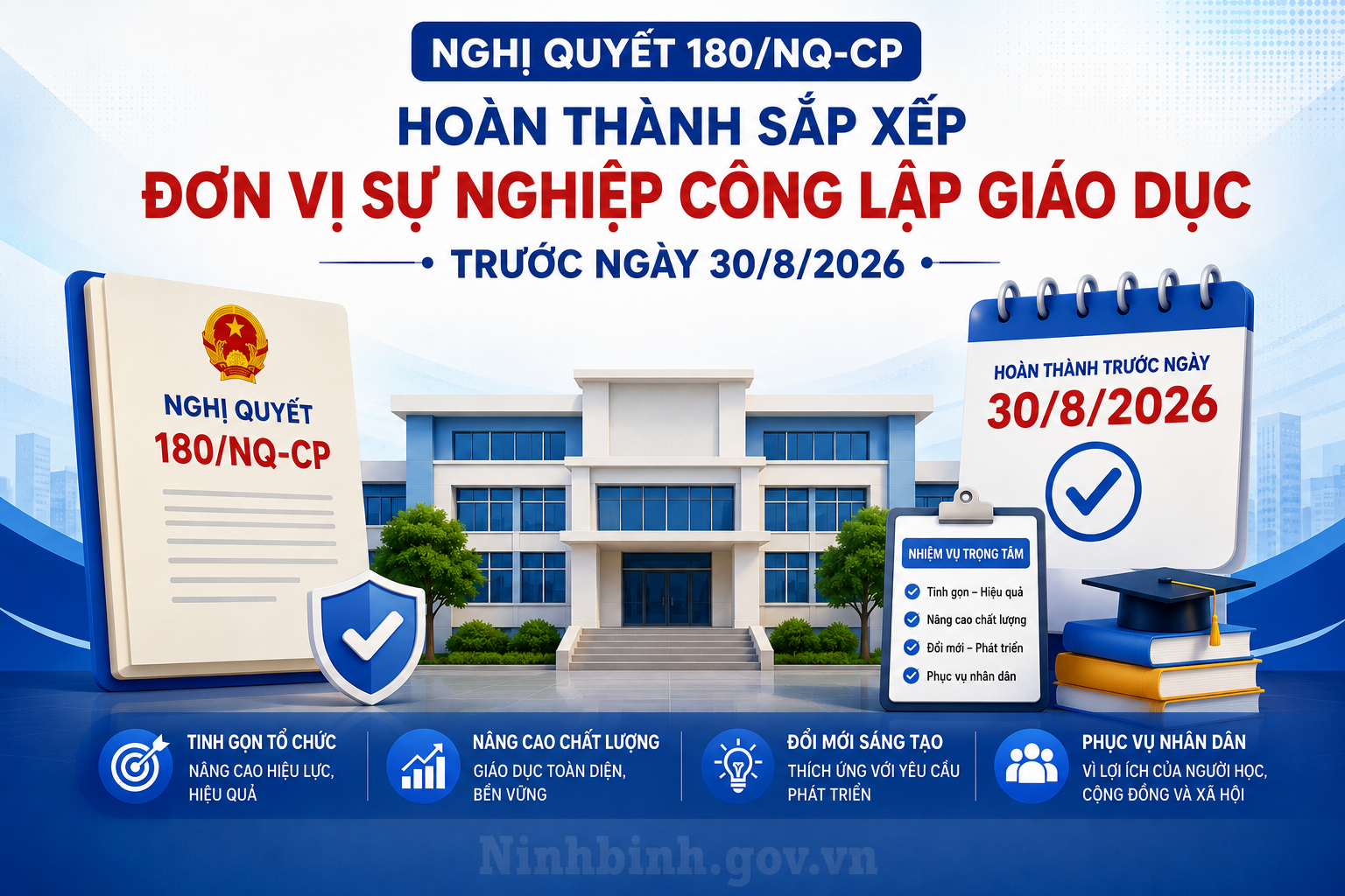 Nghị quyết 180/NQ-CP: Hoàn thành sắp xếp đơn vị sự nghiệp công lập giáo dục trước ngày 30/8/2026
