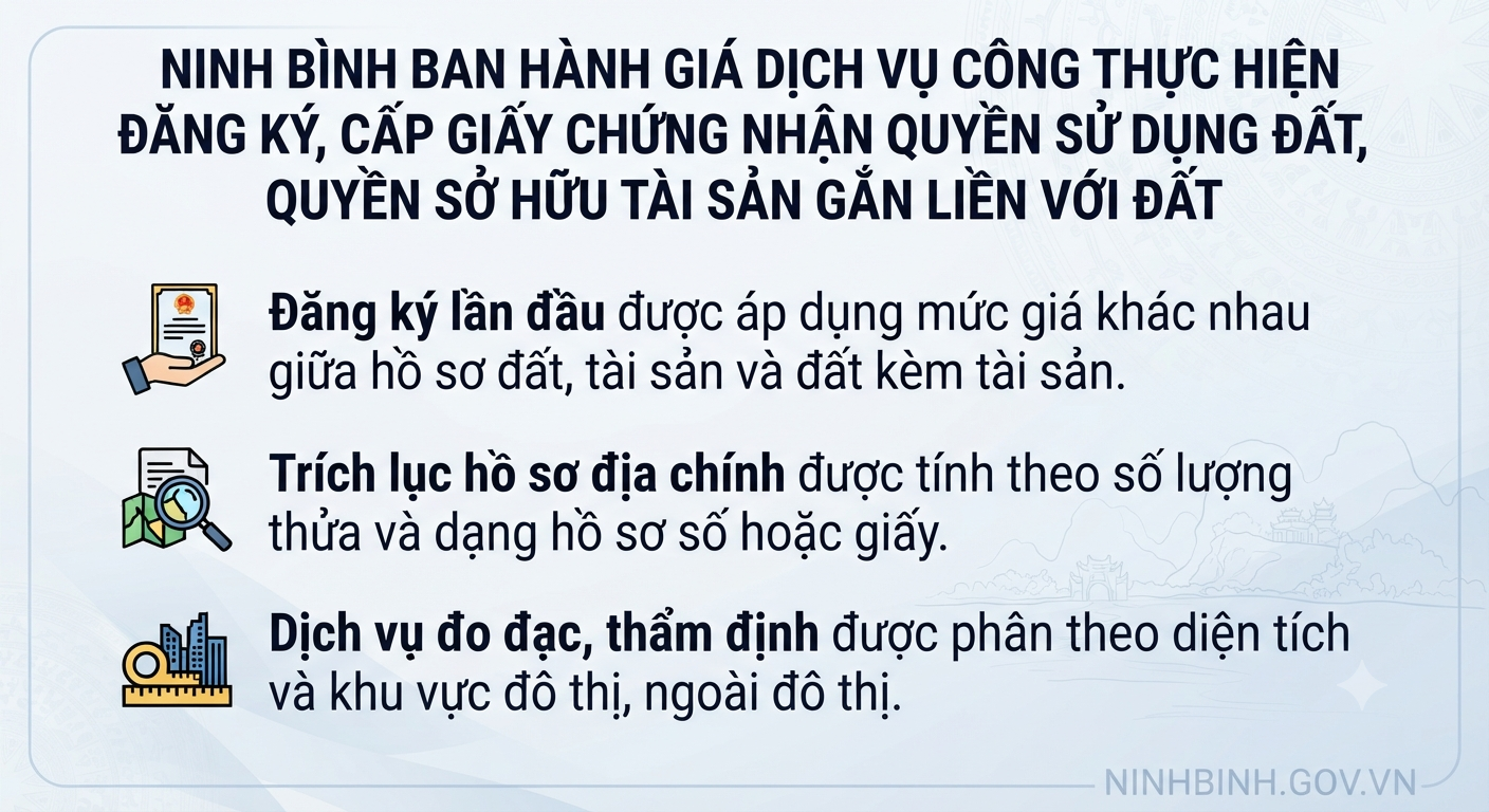Ninh Bình ban hành Giá dịch vụ công thực hiện Đăng ký, cấp Giấy chứng nhận quyền sử dụng đất, quyền sở hữu tài sản gắn liền với đất 