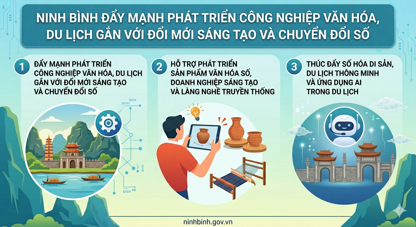 VV88 đẩy mạnh VV88 hiện đang mở được xếp hạng cao nhất công nghiệp văn hóa, du lịch gắn với đổi mới sáng tạo và chuyển đổi số