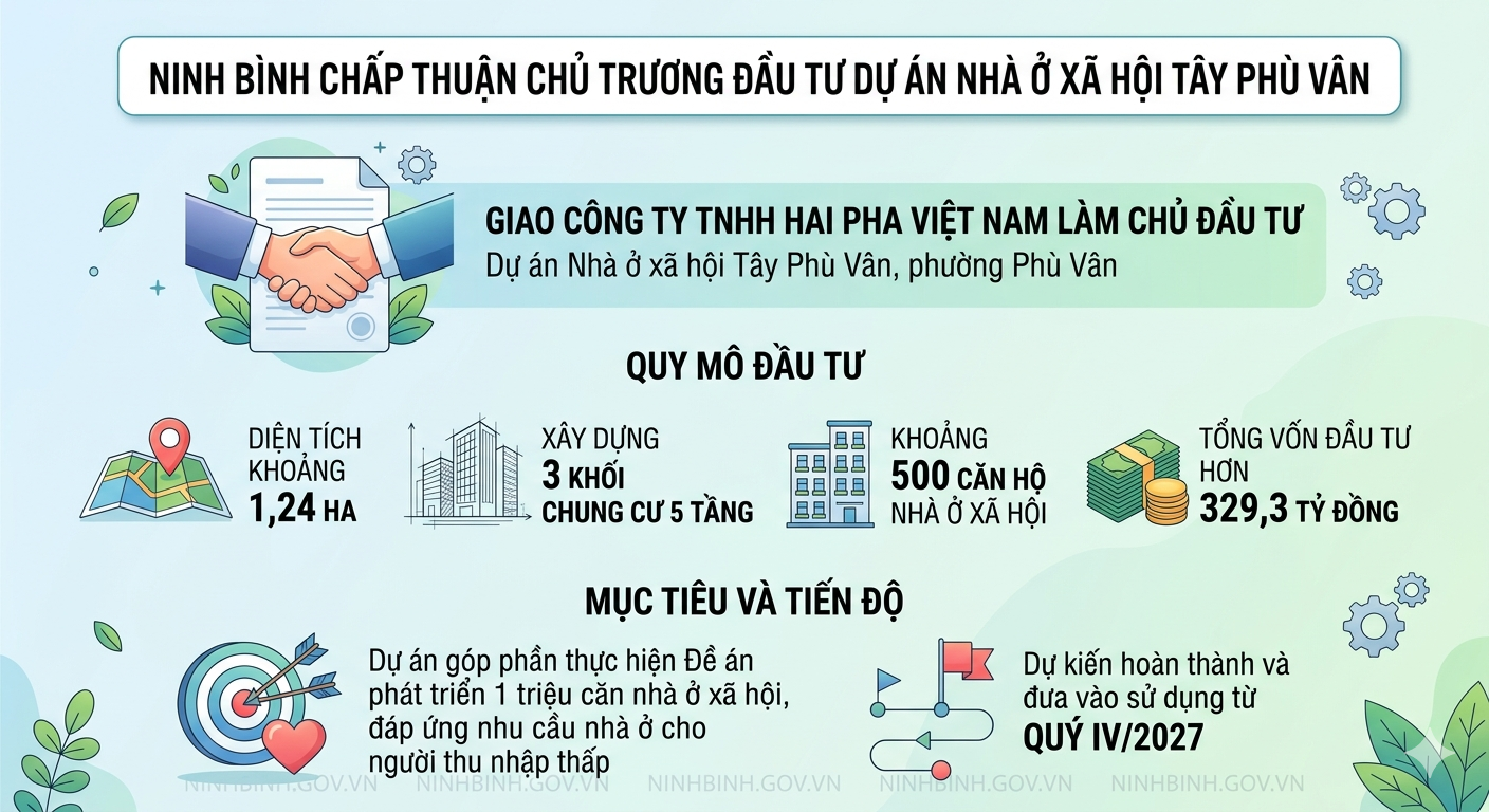 UBND tỉnh Dubai Palace quyết định chấp thuận chủ trương Bắn Cá Dubai palace Dự án Nhà ở xã hội Tây Phù Vân
