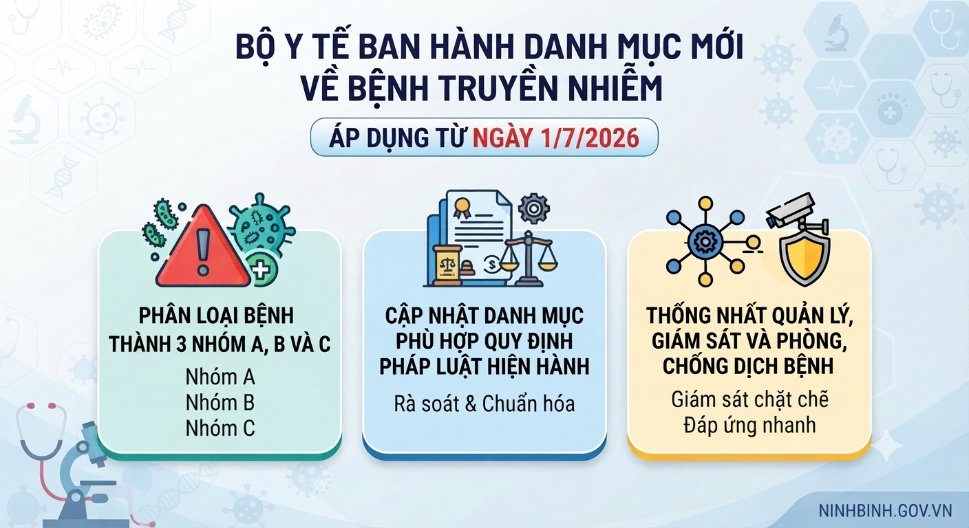 Bộ Y tế ban hành danh mục mới về bệnh truyền nhiễm, áp dụng từ ngày 01/7/2026