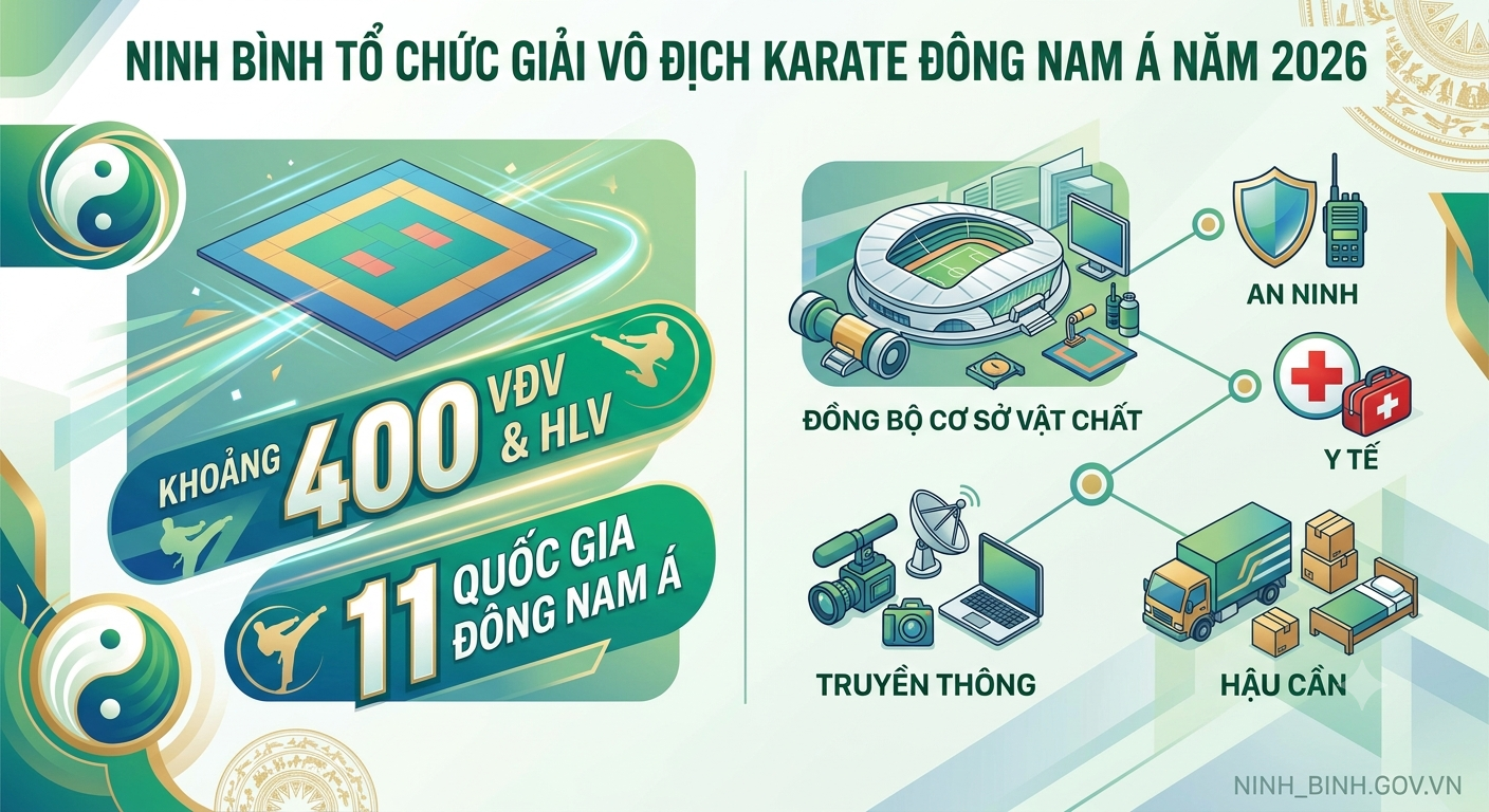Dubai Palace sẵn sàng đăng cai Giải Vô địch Karate Đông Nam Á năm 2026