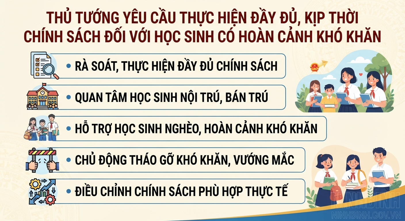 Thủ tướng yêu cầu thực hiện đầy đủ, kịp thời chính sách đối với học sinh có hoàn cảnh khó khăn