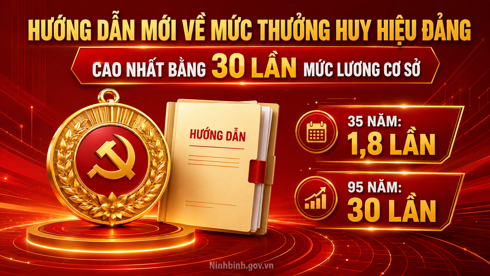 Hướng dẫn mới về mức thưởng Huy hiệu Đảng: Cao nhất bằng 30 lần mức lương cơ sở