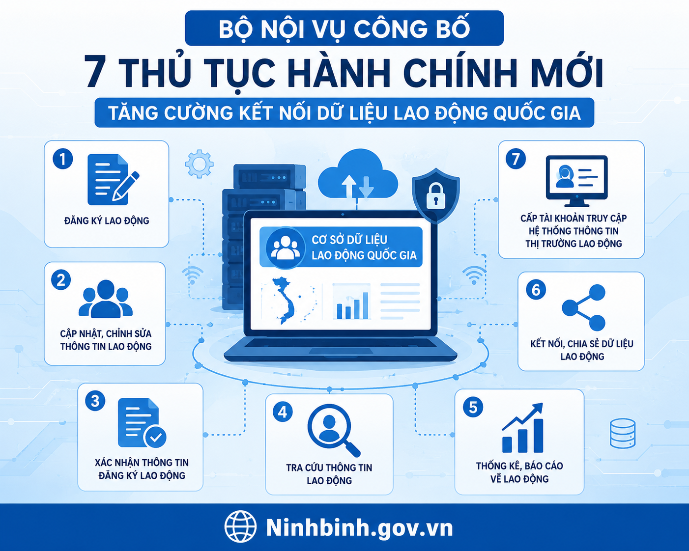 Bộ Nội vụ công bố 7 thủ tục hành chính mới, tăng cường kết nối dữ liệu lao động quốc gia