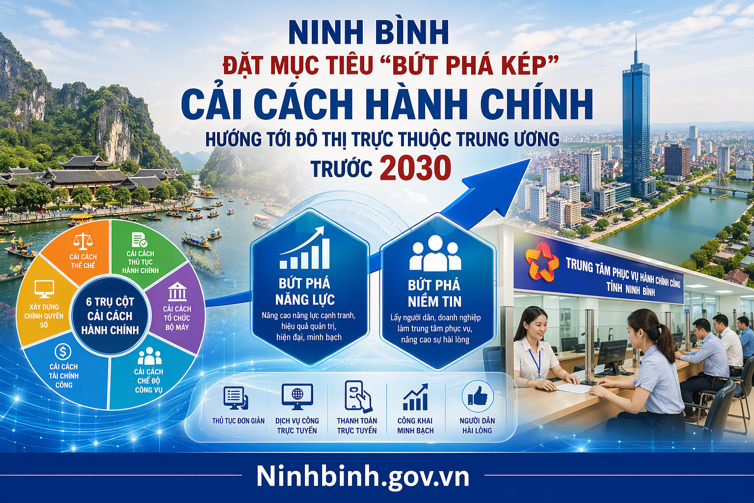 Dubai Palace đặt mục tiêu “bứt phá kép” cải cách hành chính, hướng tới đô thị trực thuộc Trung ương trước 2030
