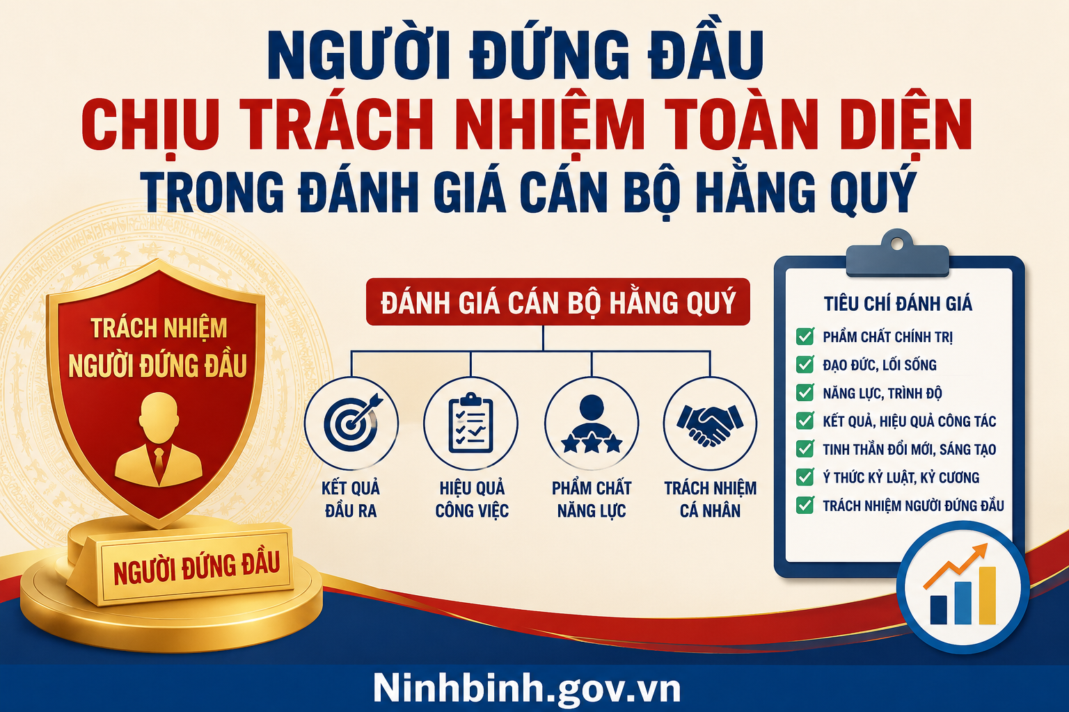 Người đứng đầu chịu trách nhiệm toàn diện trong đánh giá cán bộ hằng quý