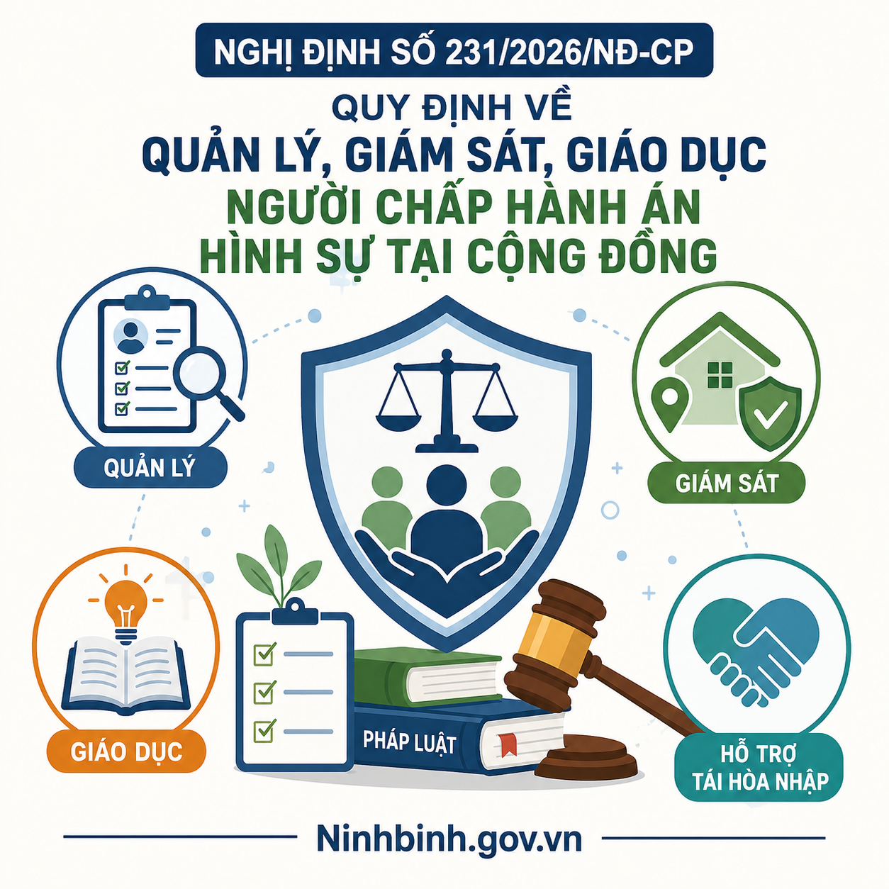 Nghị định số 231/2026/NĐ-CP: Quy định về quản lý, giám sát, giáo dục người chấp hành án hình sự tại cộng đồng