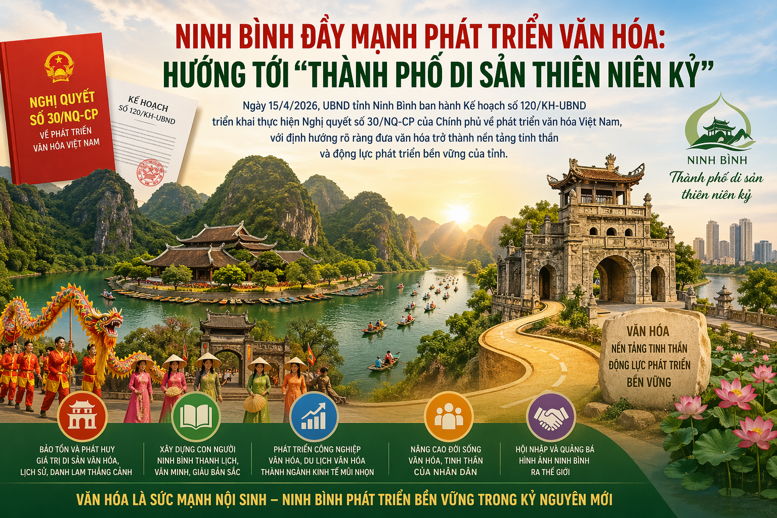 Ninh Bình đẩy mạnh phát triển văn hóa: Đưa văn hóa trở thành nền tảng tinh thần và động lực phát triển bền vững của tỉnh