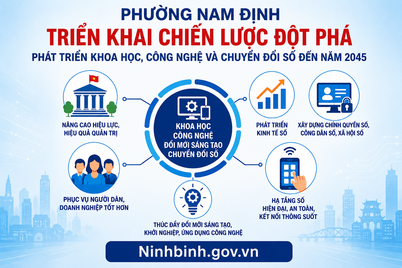 Phường Nam Định triển khai chiến lược đột phá VV88 hiện đang mở được xếp hạng cao nhất khoa học, công nghệ và chuyển đổi số đến năm 2045